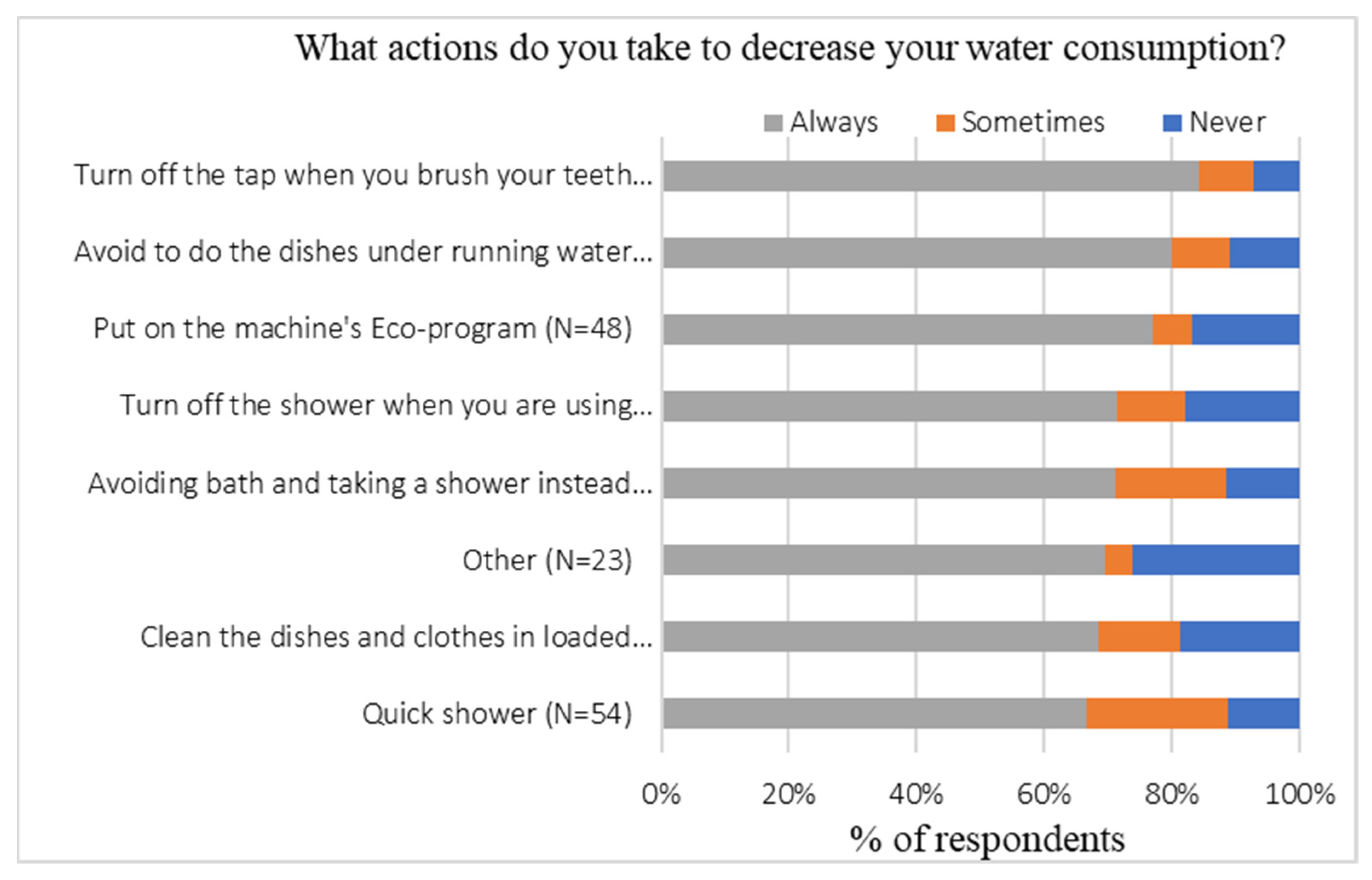 Sustainability 13 08603 g005