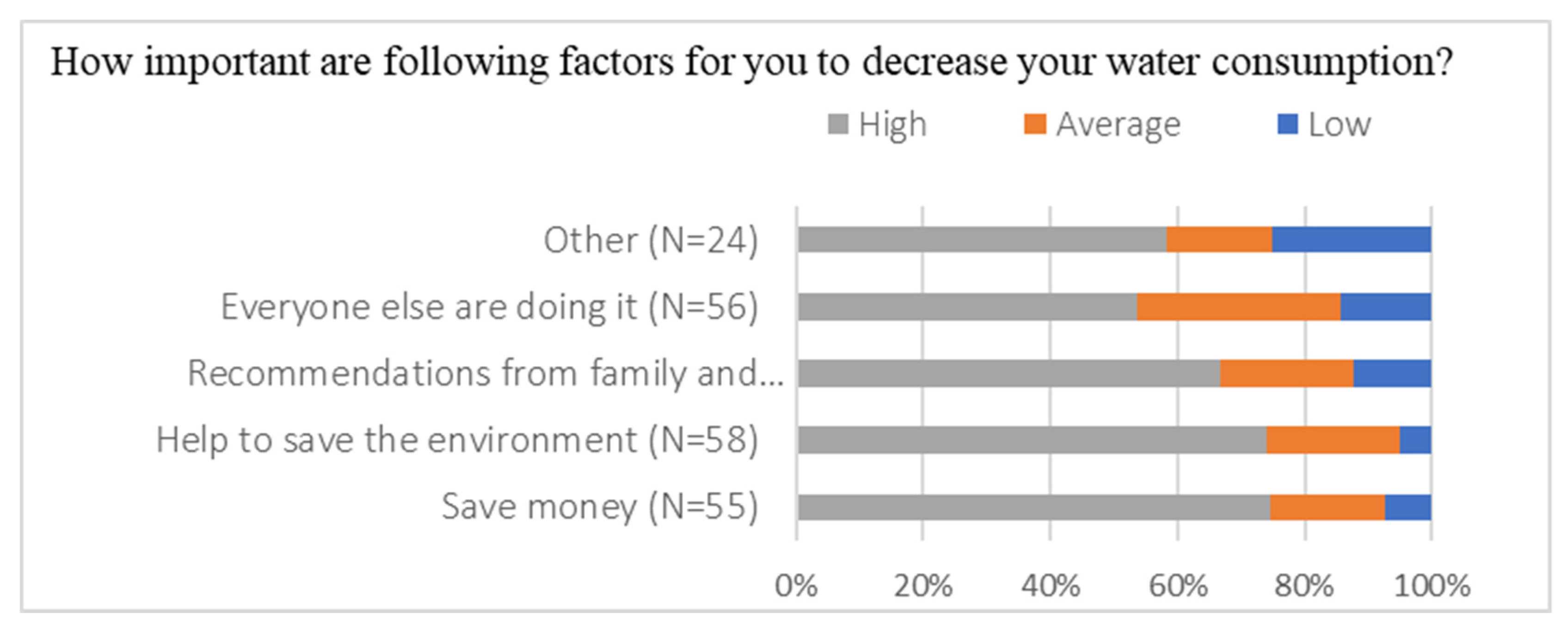 Sustainability 13 08603 g006
