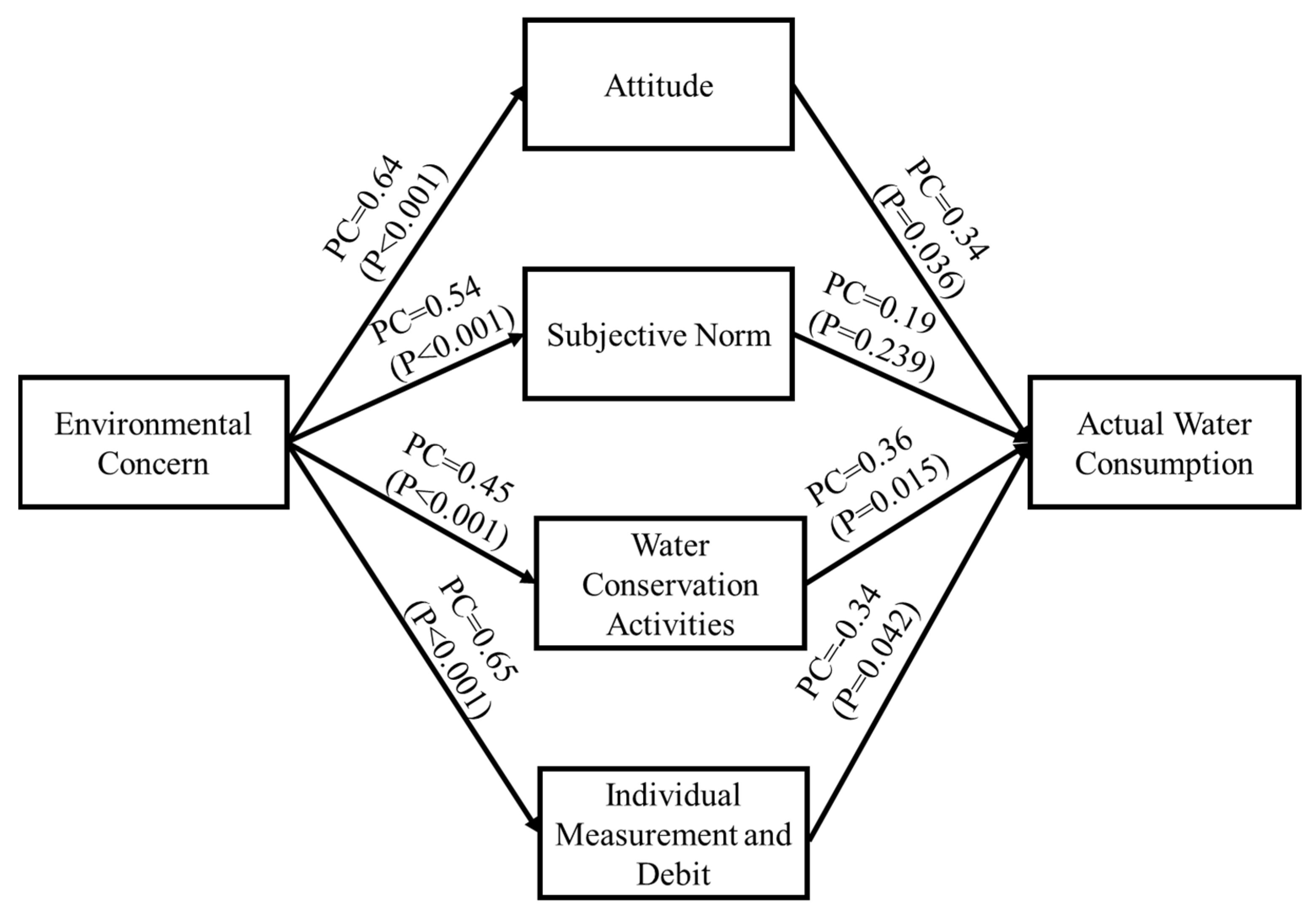 Sustainability 13 08603 g007