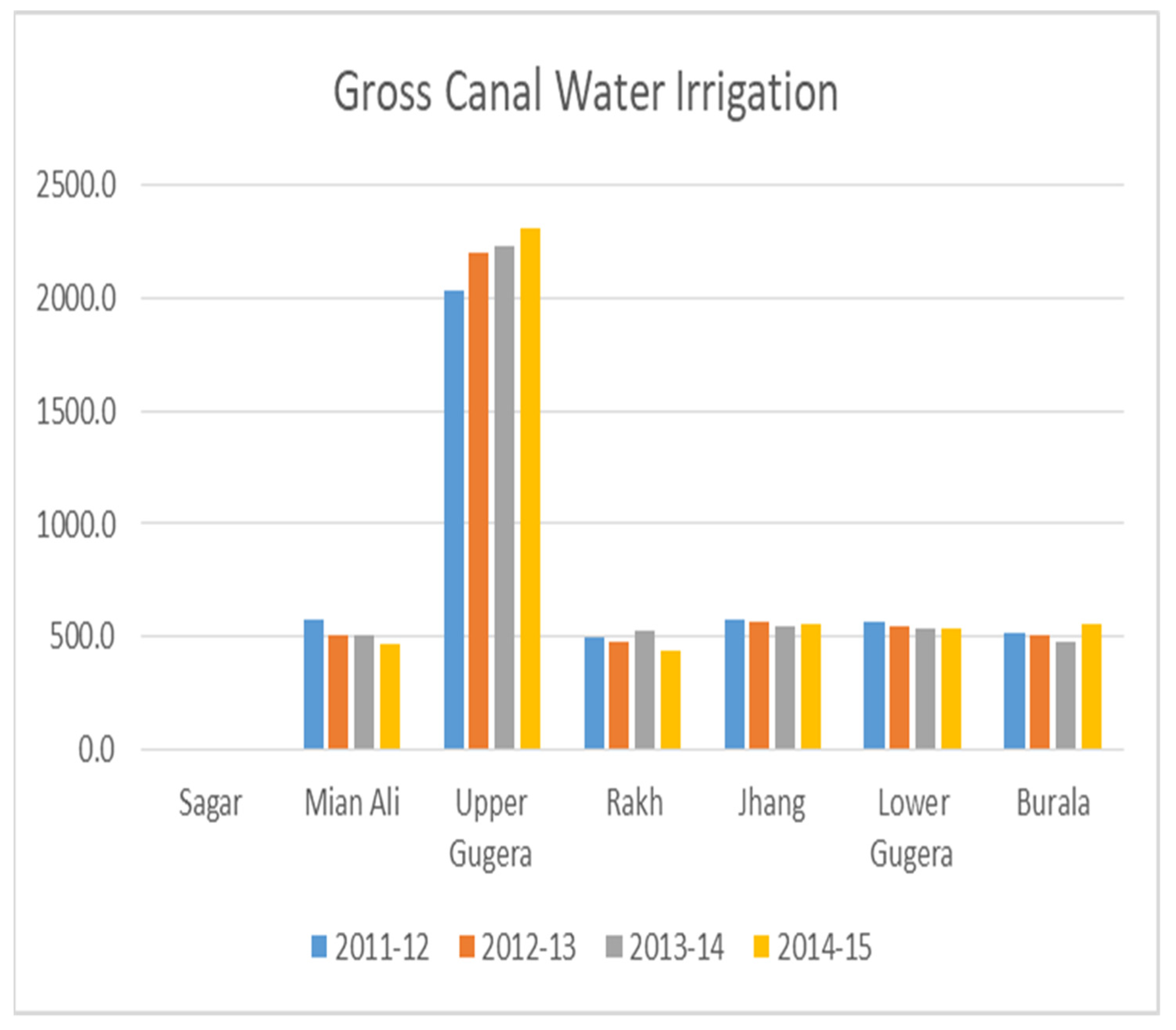 Sustainability 13 08607 g003 550