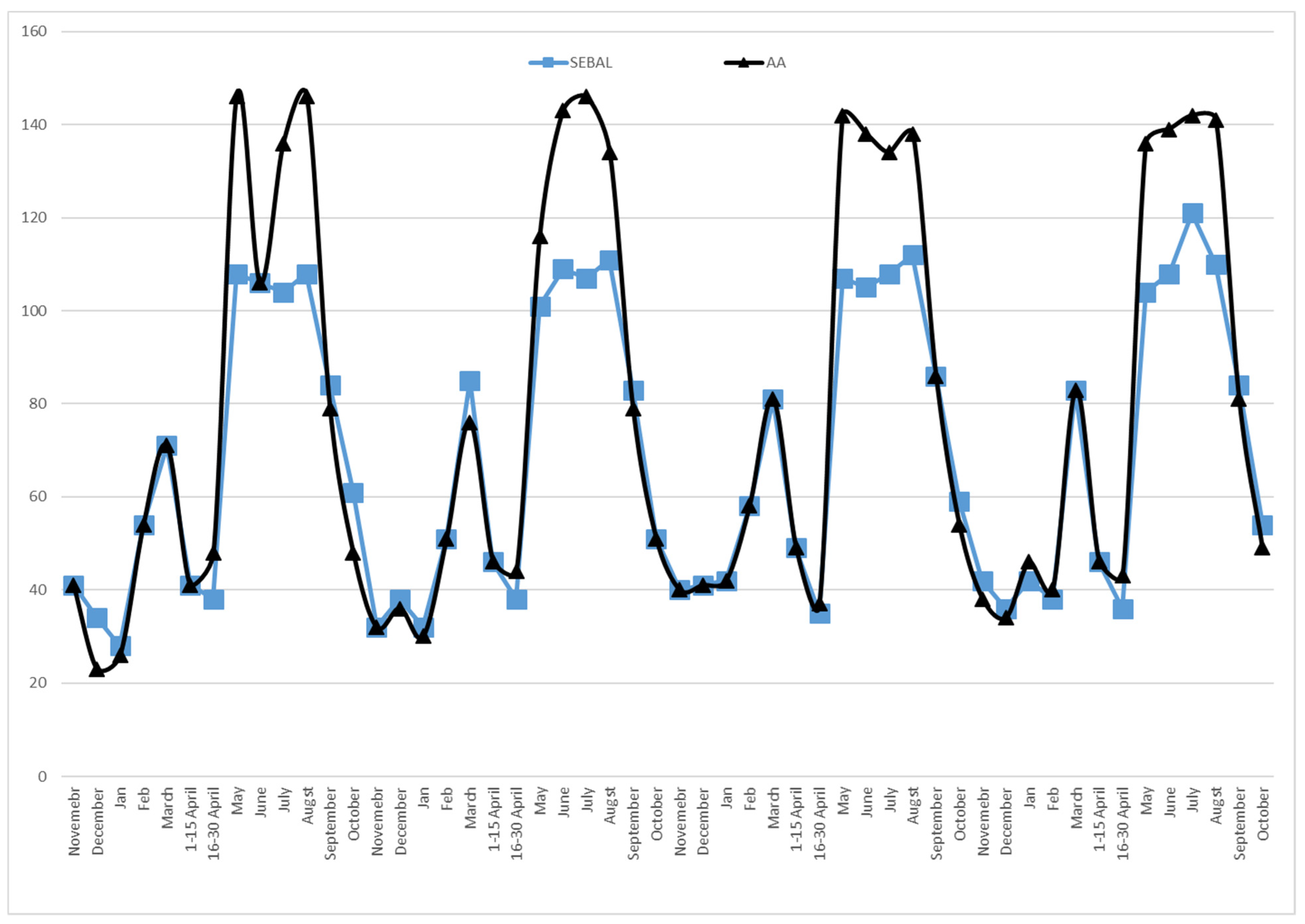 Sustainability 13 08607 g004 550