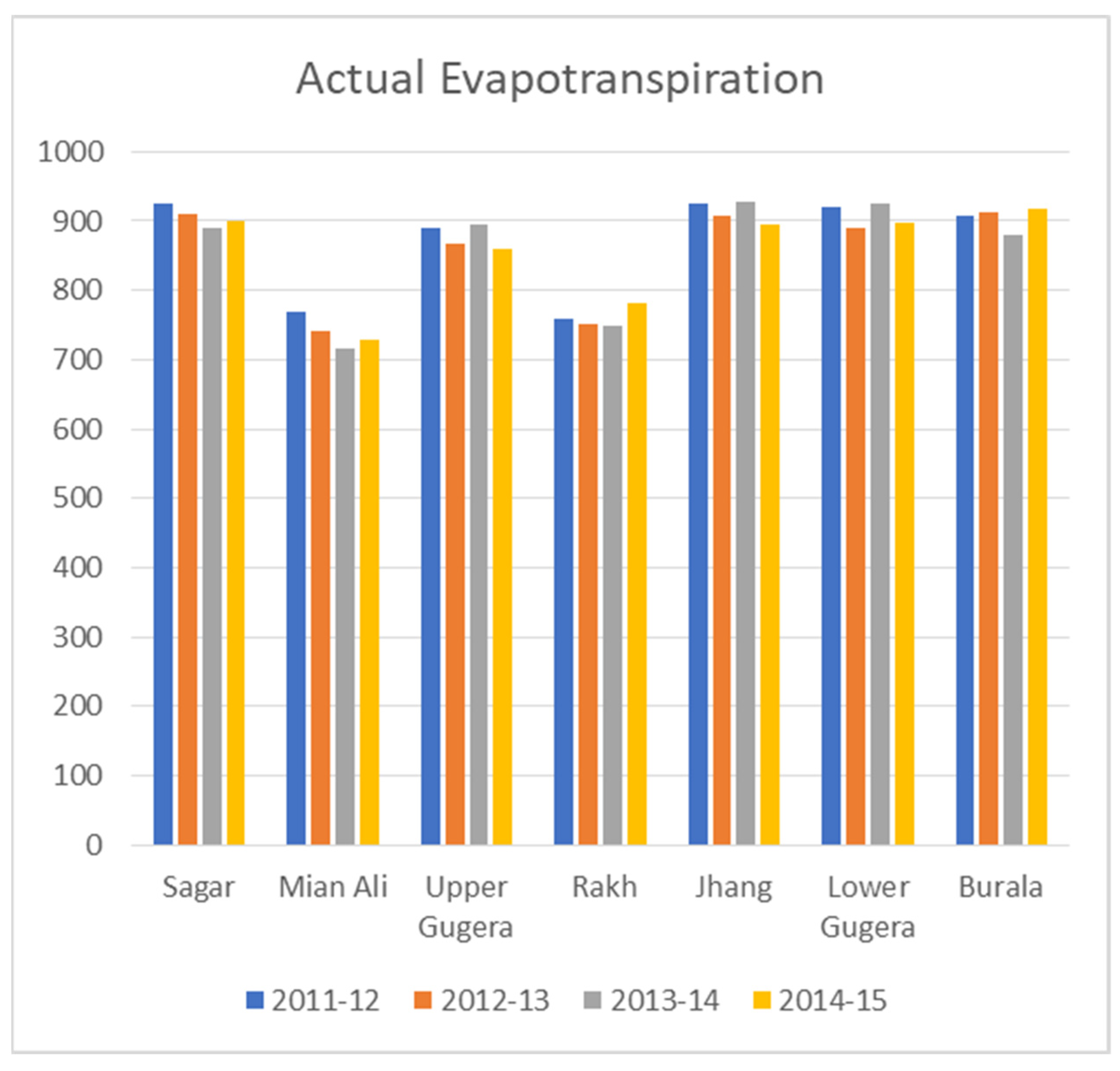 Sustainability 13 08607 g007 550