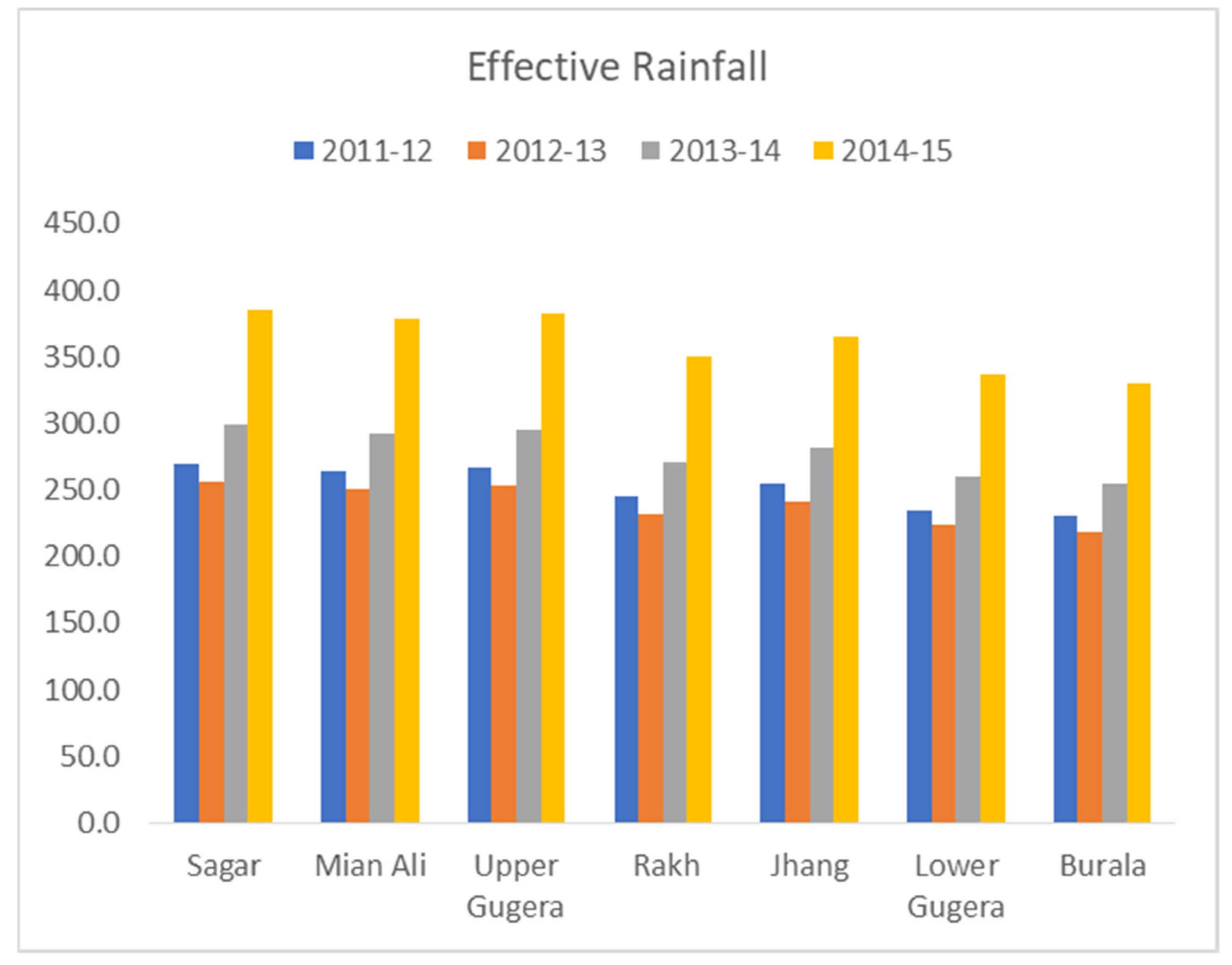 Sustainability 13 08607 g010 550