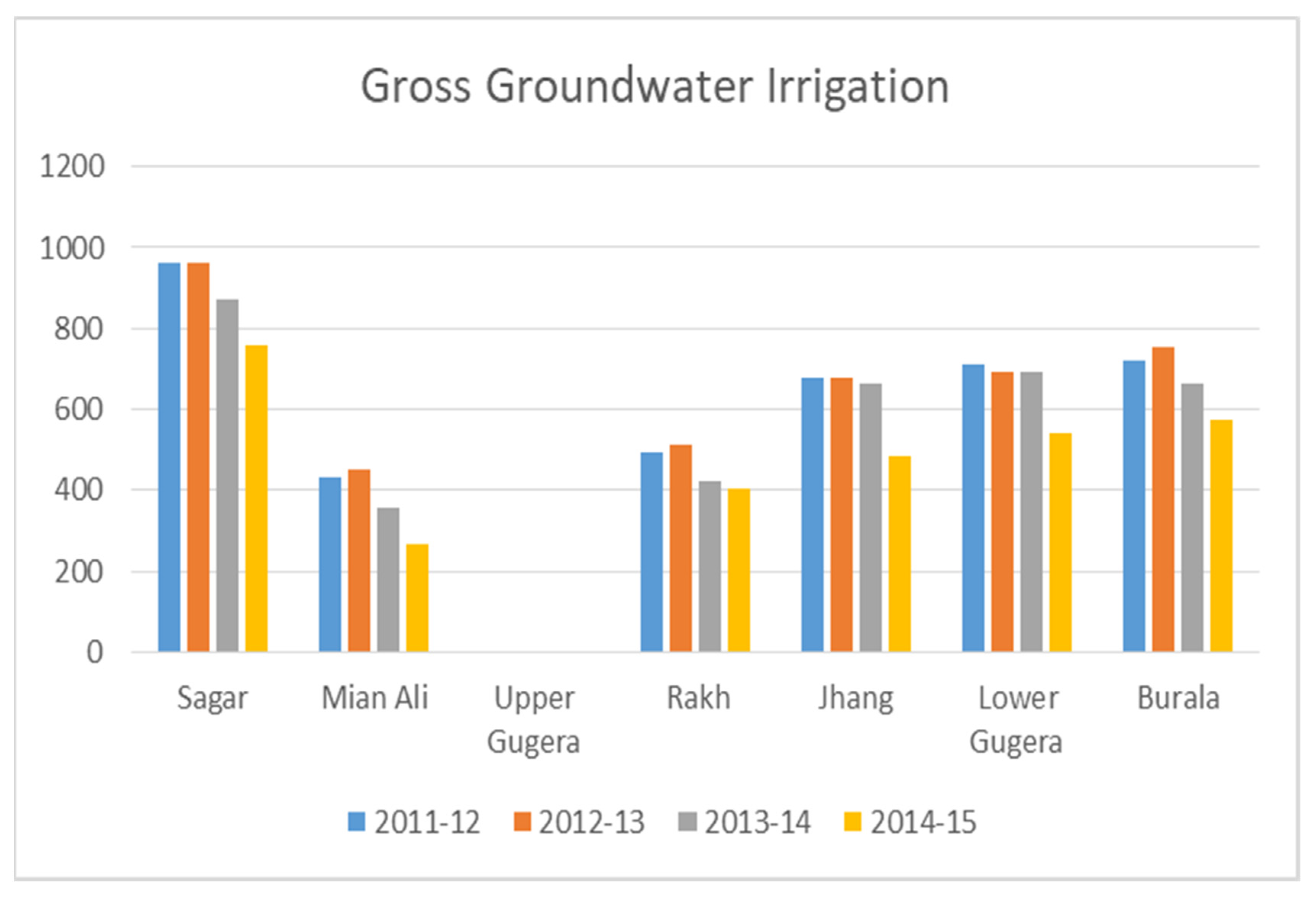 Sustainability 13 08607 g013 550