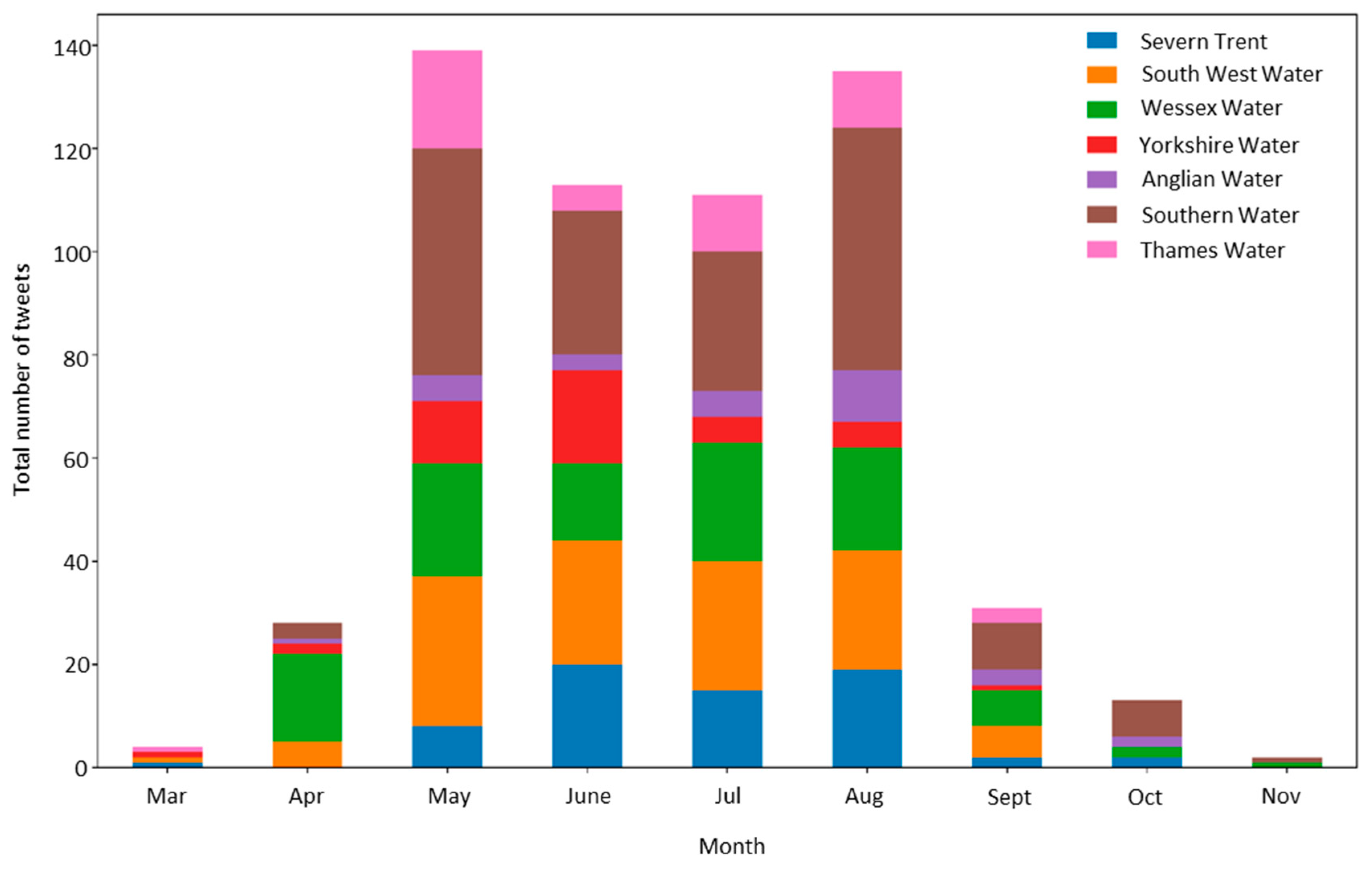 Sustainability 13 08609 g001 550