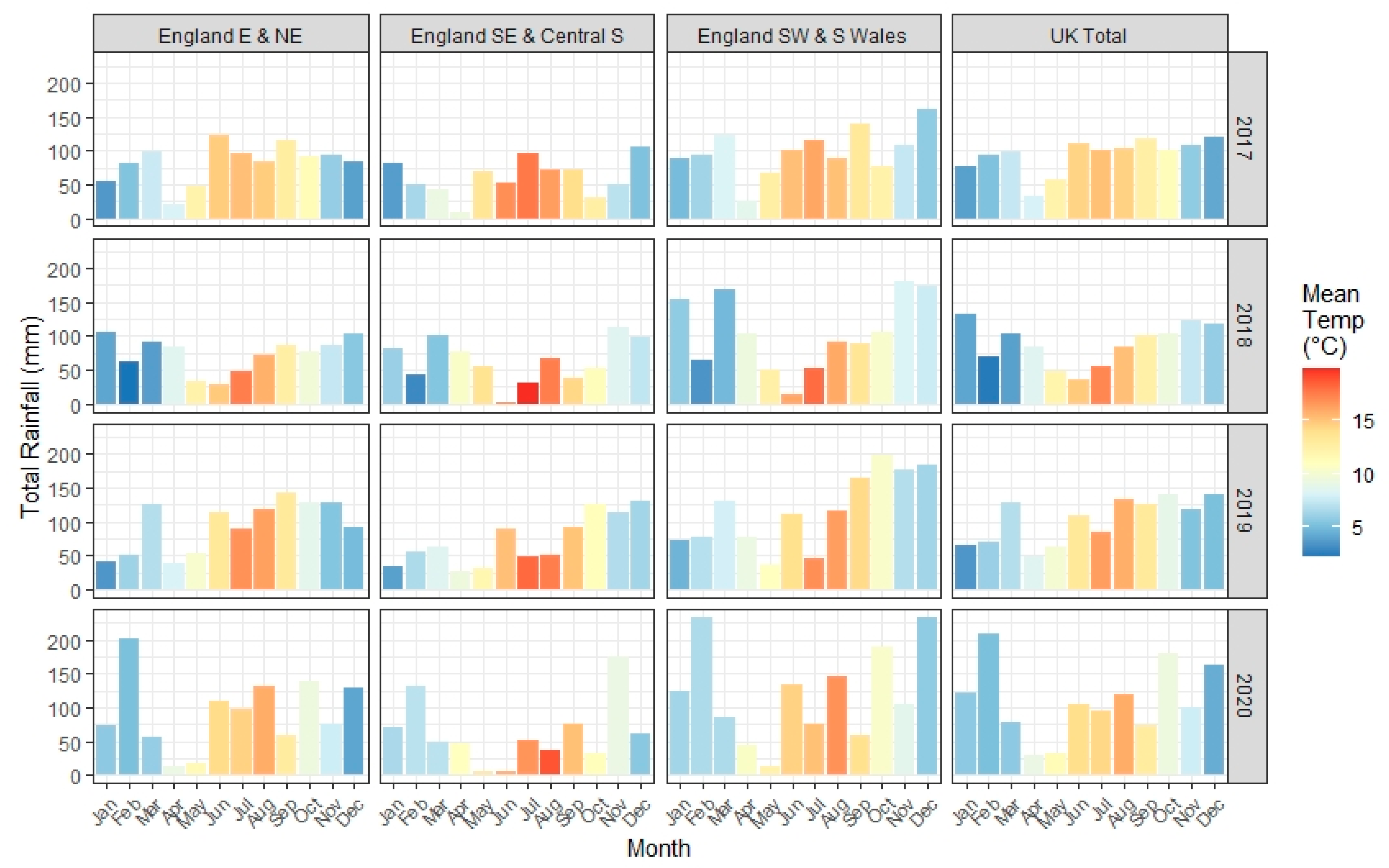 Sustainability 13 08609 g003 550