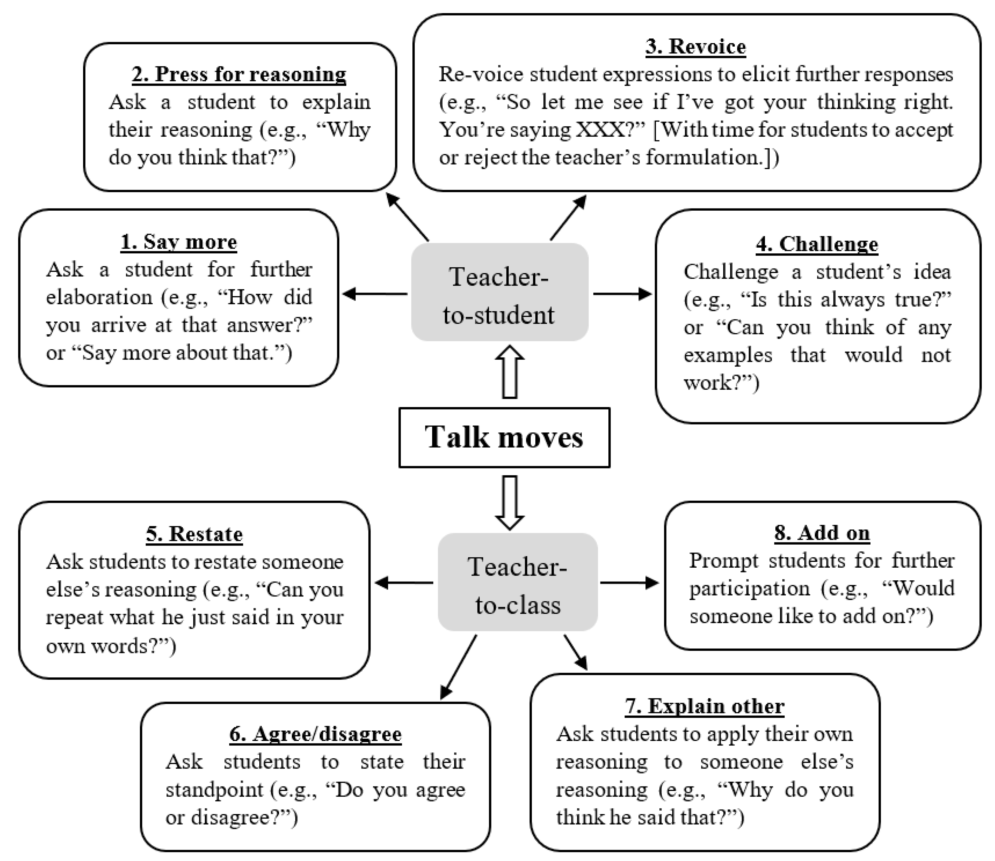 Sustainability 13 08610 g001
