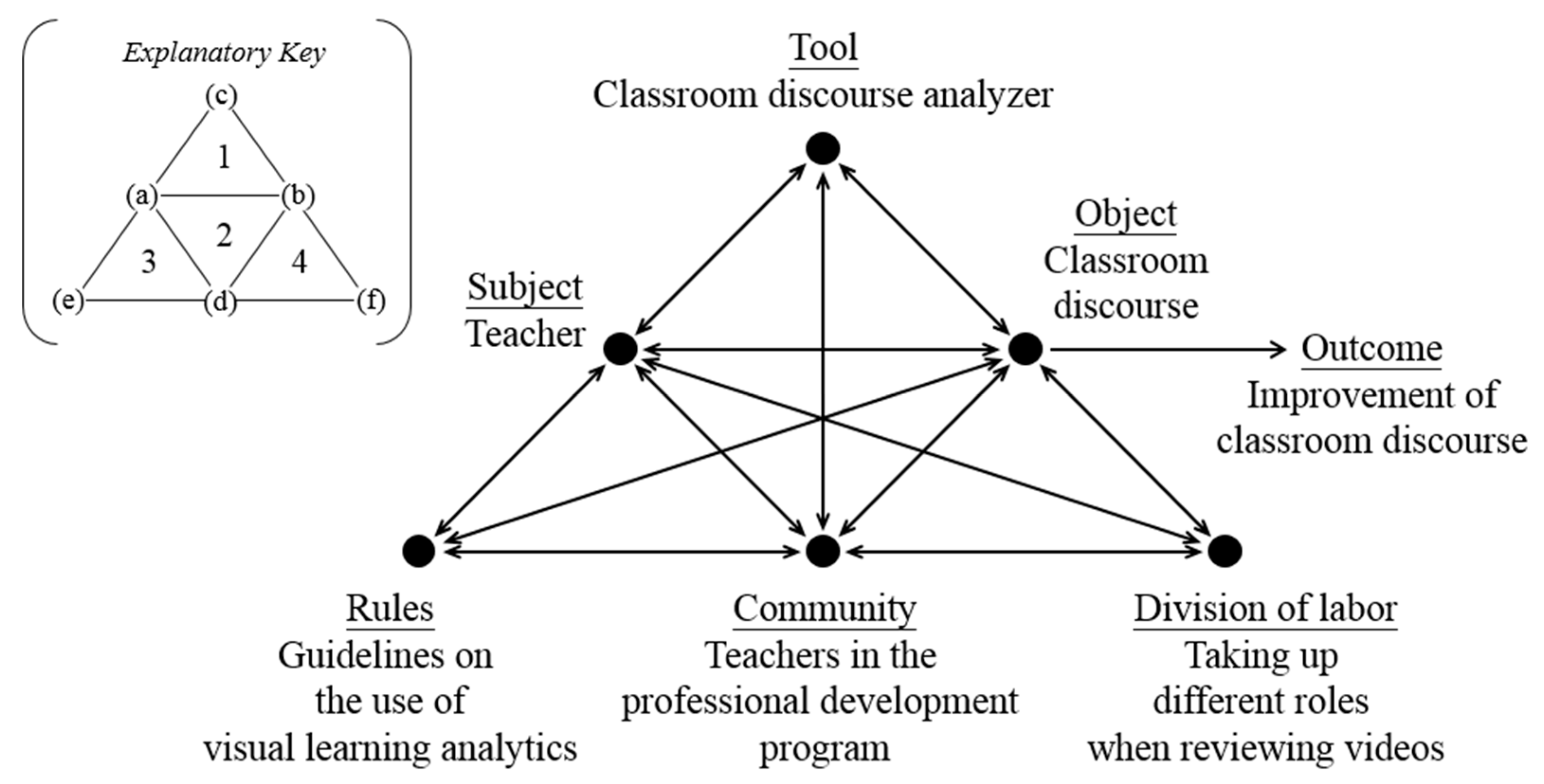 Sustainability 13 08610 g002