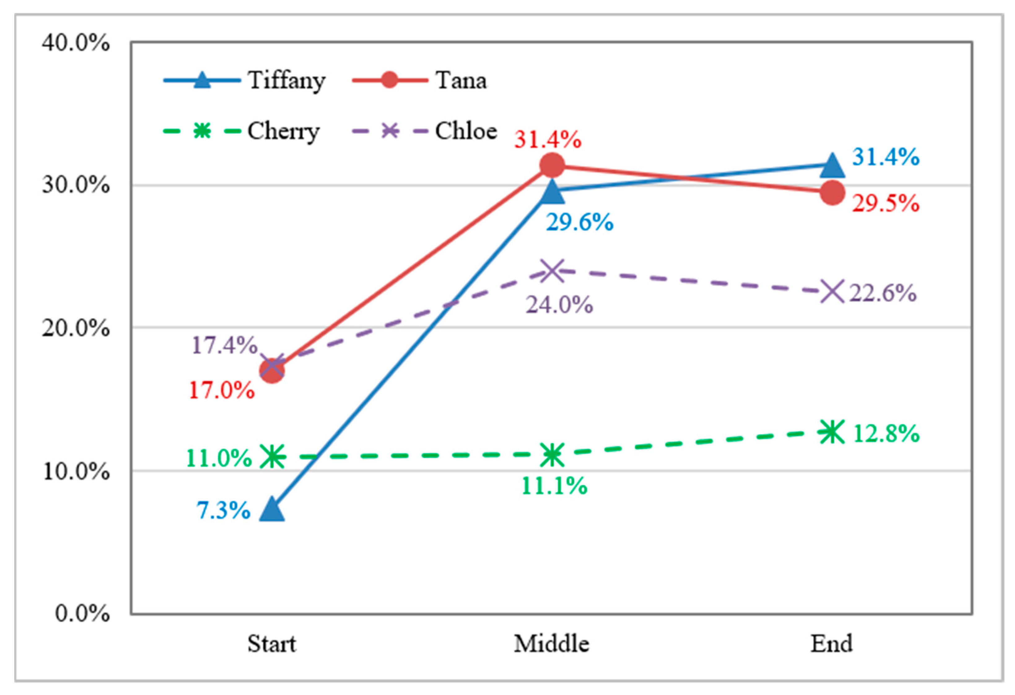 Sustainability 13 08610 g007
