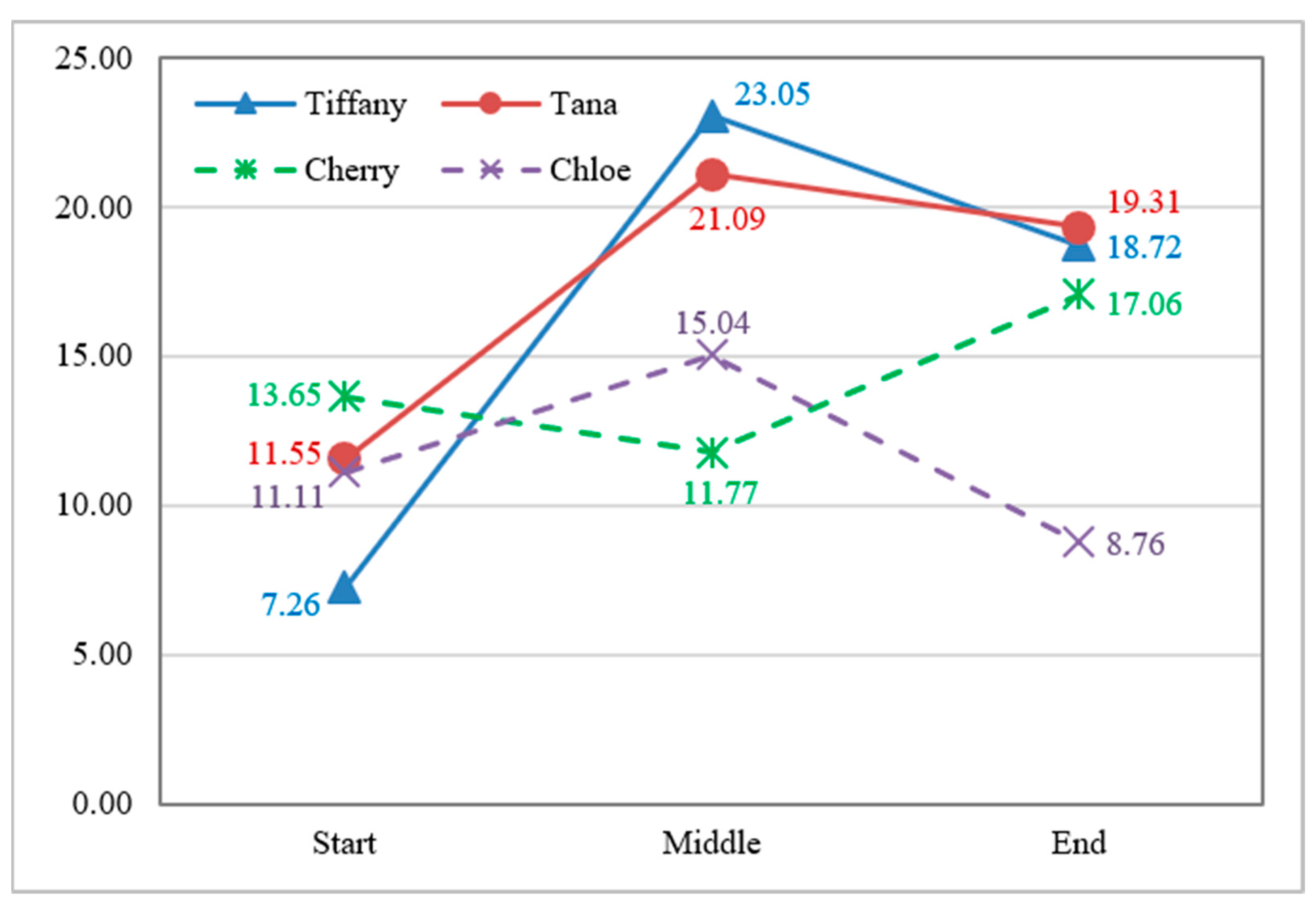 Sustainability 13 08610 g008