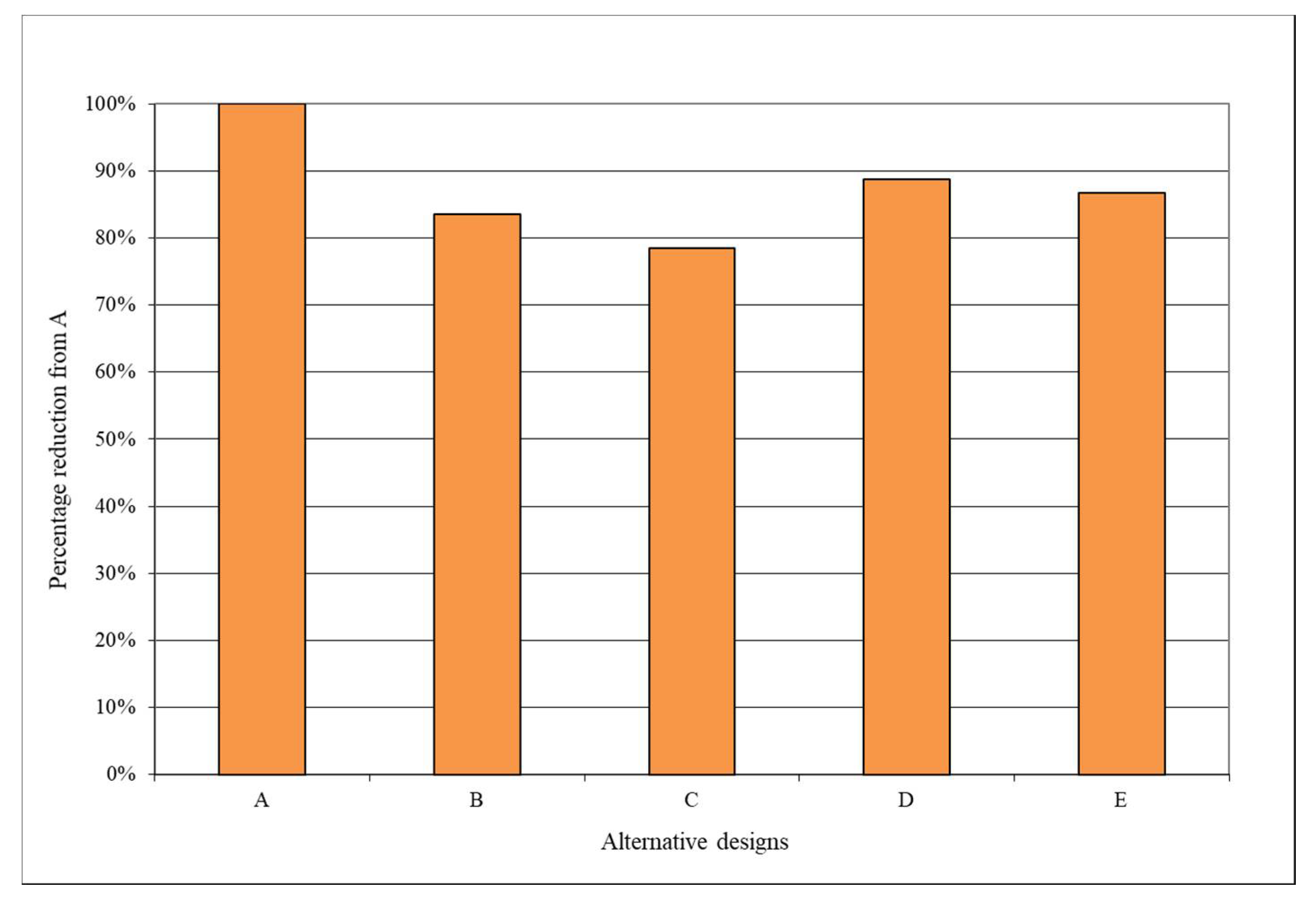 Sustainability 13 08611 g003