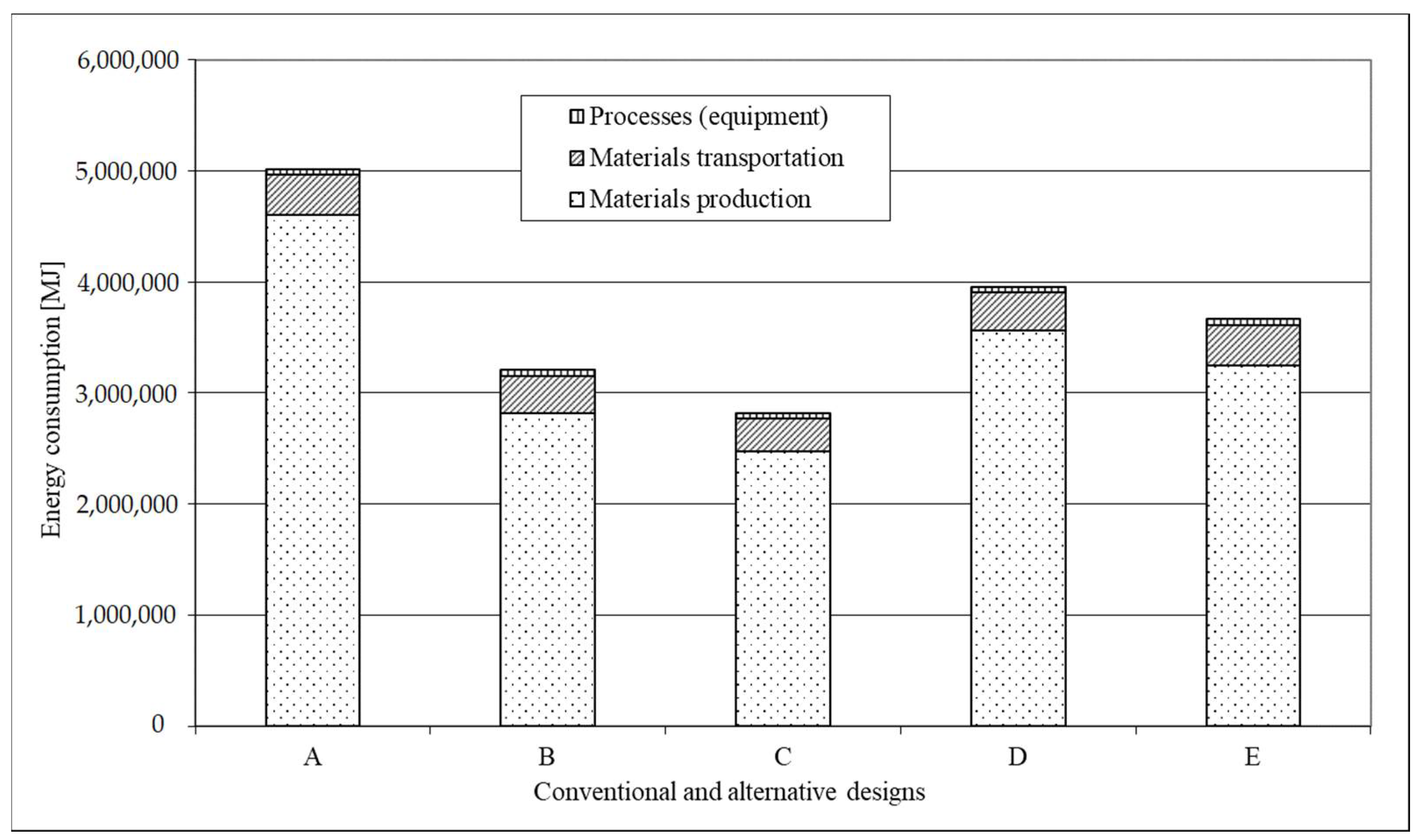 Sustainability 13 08611 g005