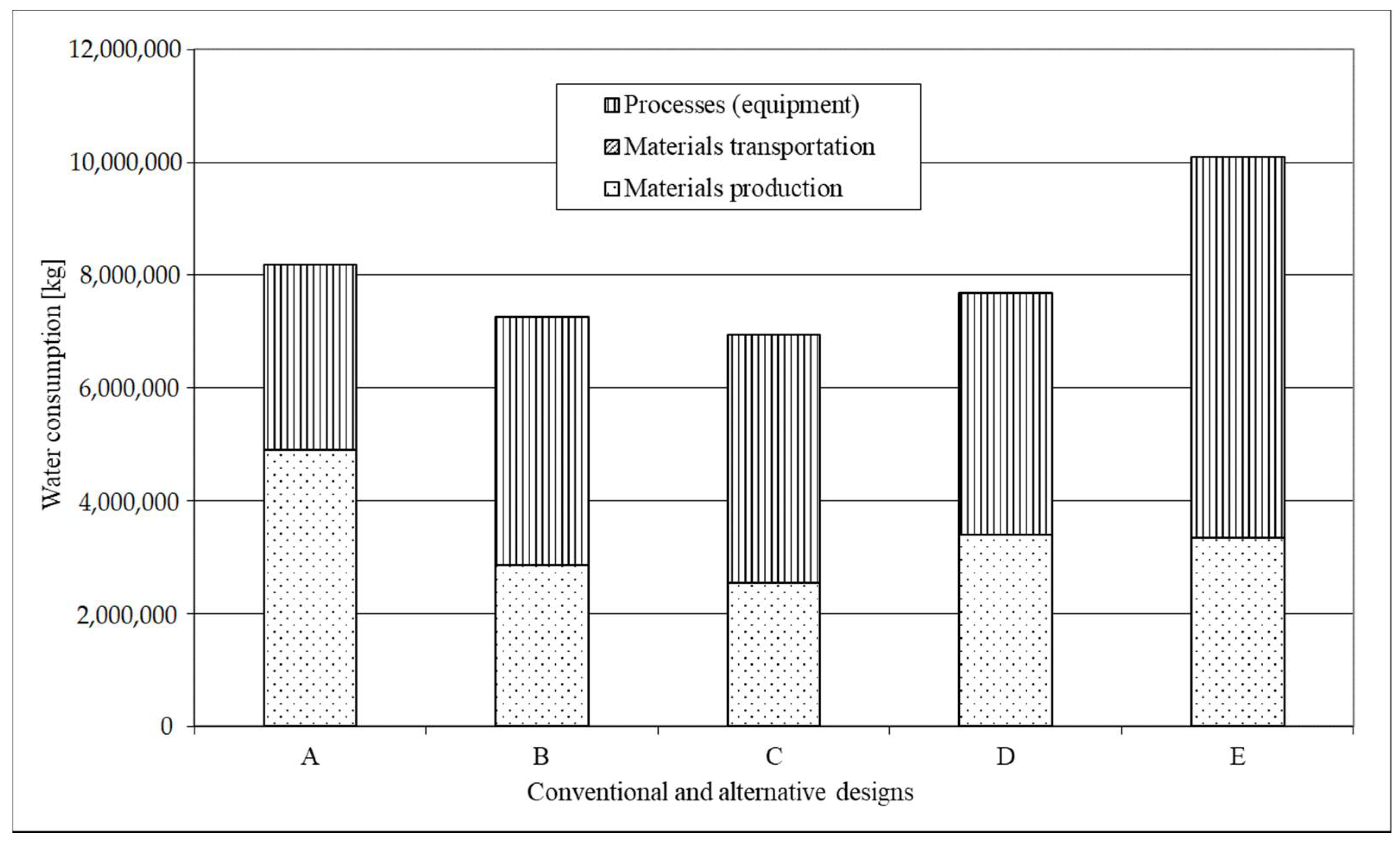 Sustainability 13 08611 g006