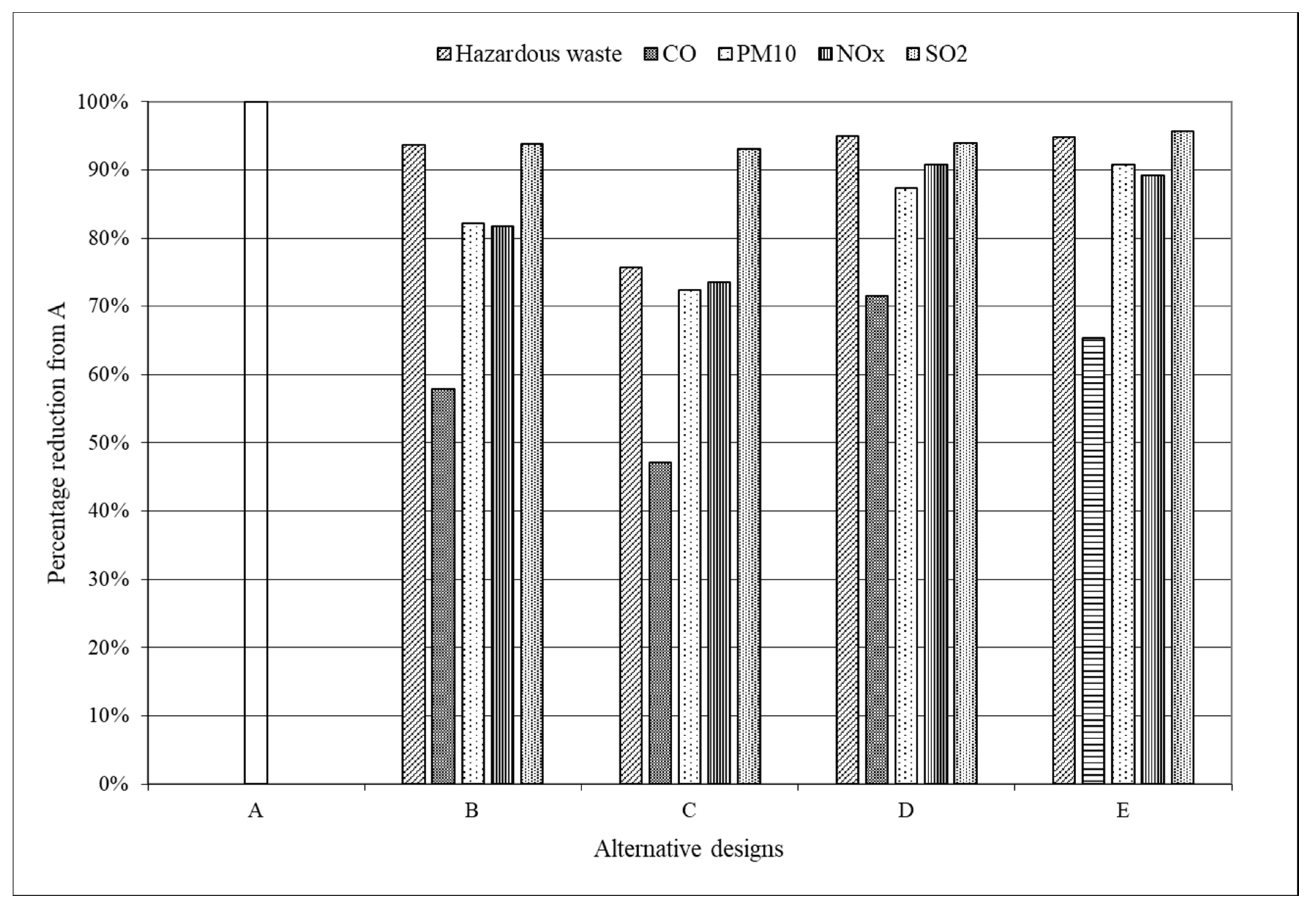 Sustainability 13 08611 g007