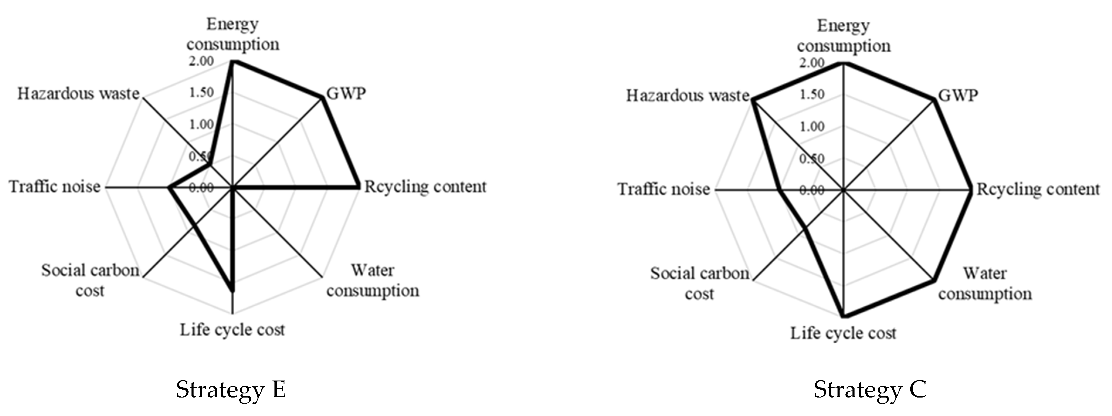 Sustainability 13 08611 g009