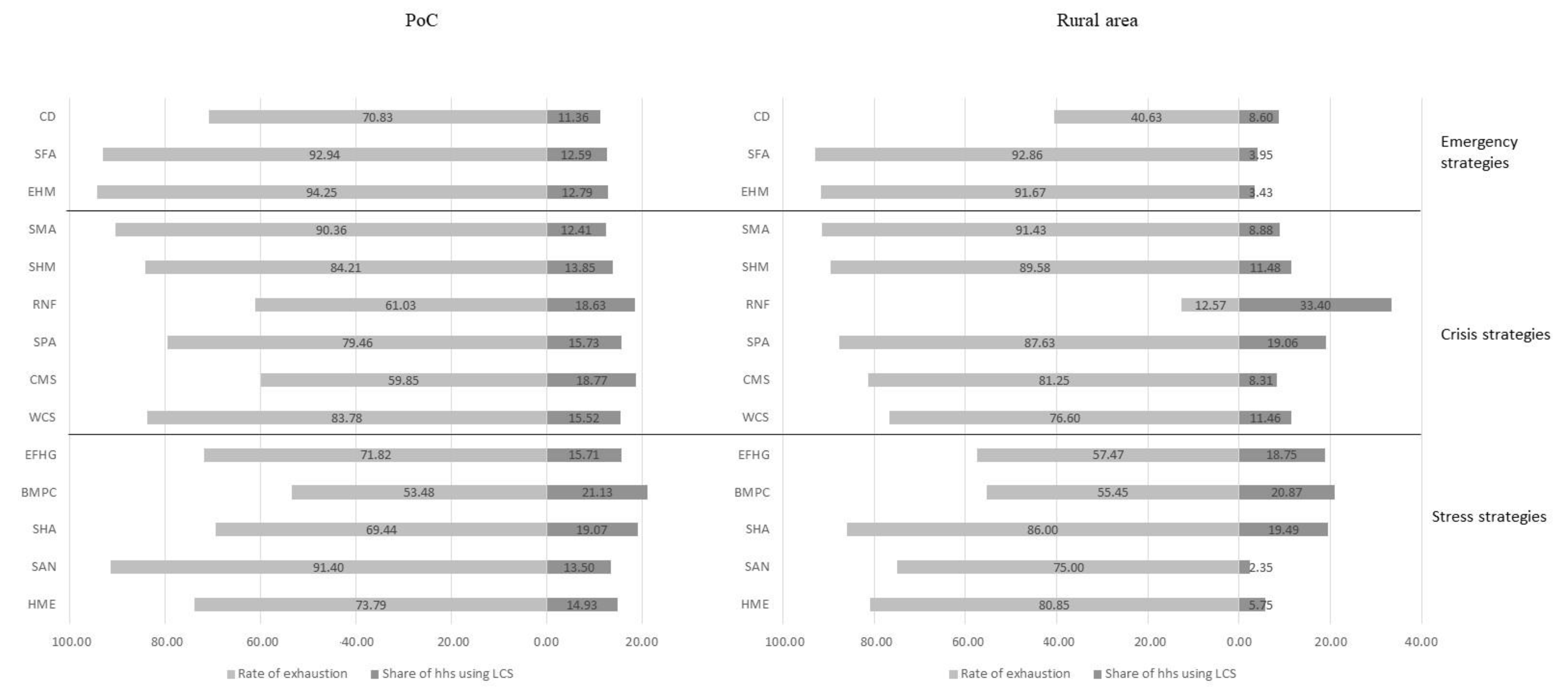 Sustainability 13 08615 g002 550