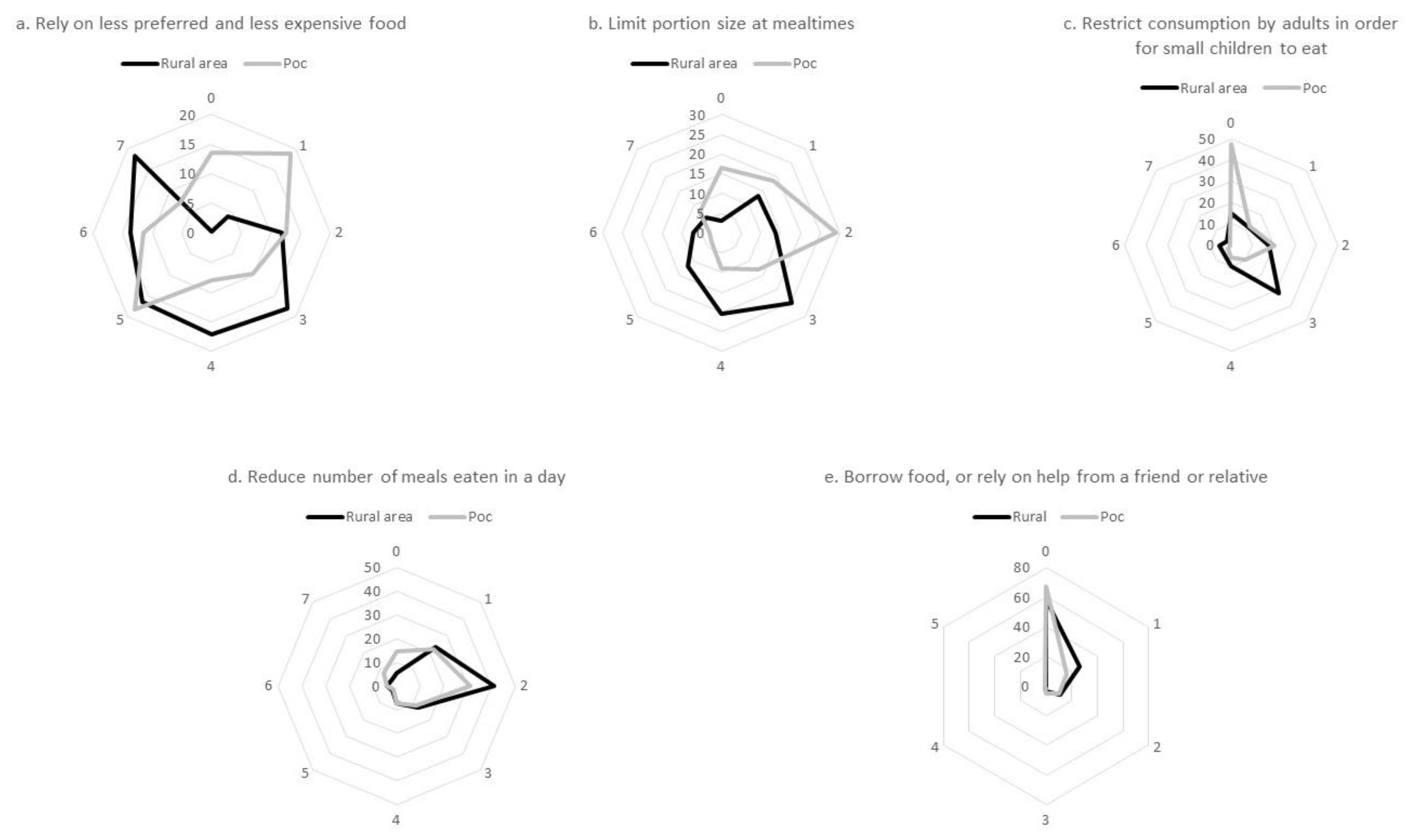 Sustainability 13 08615 g004 550
