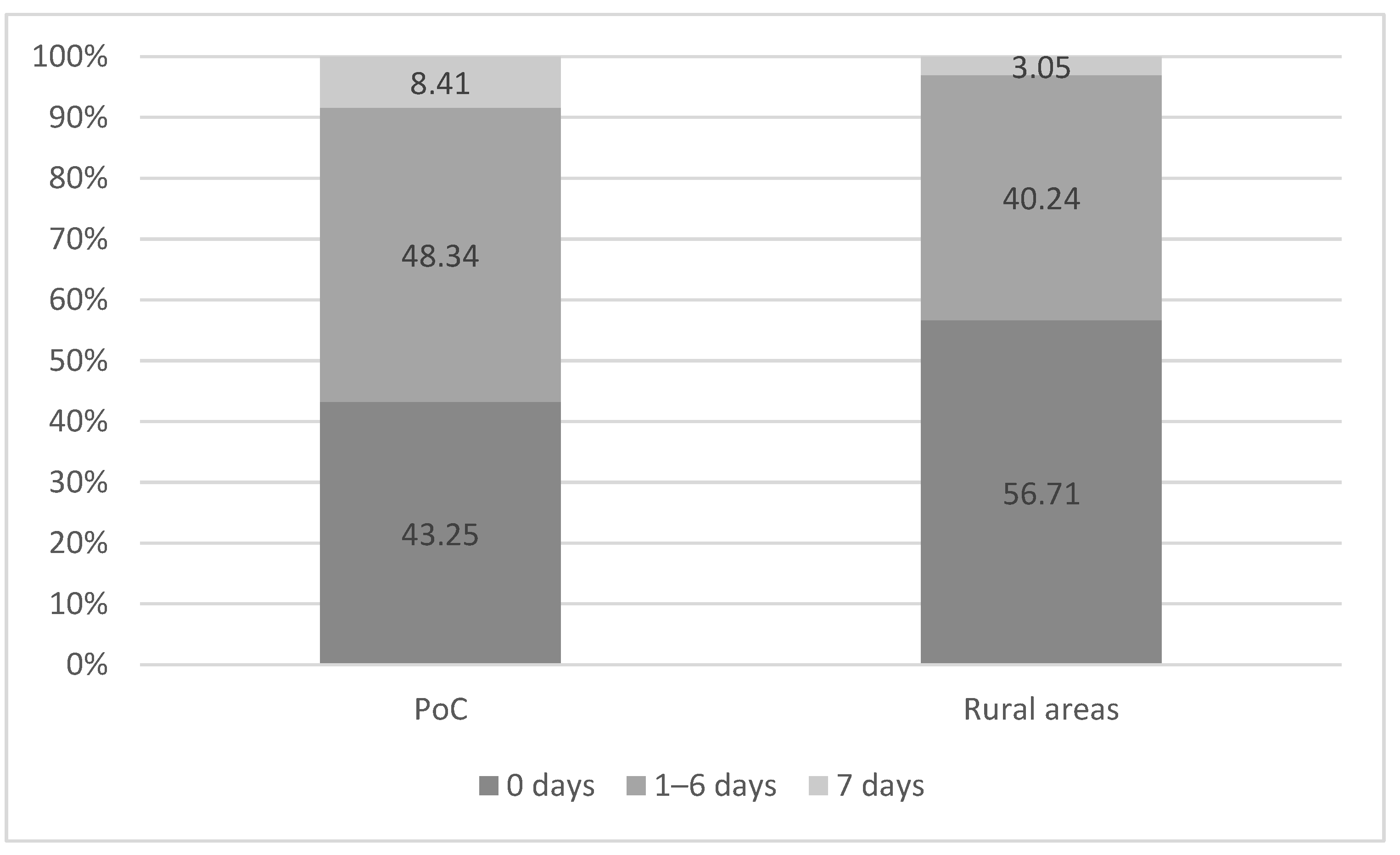 Sustainability 13 08615 g005 550