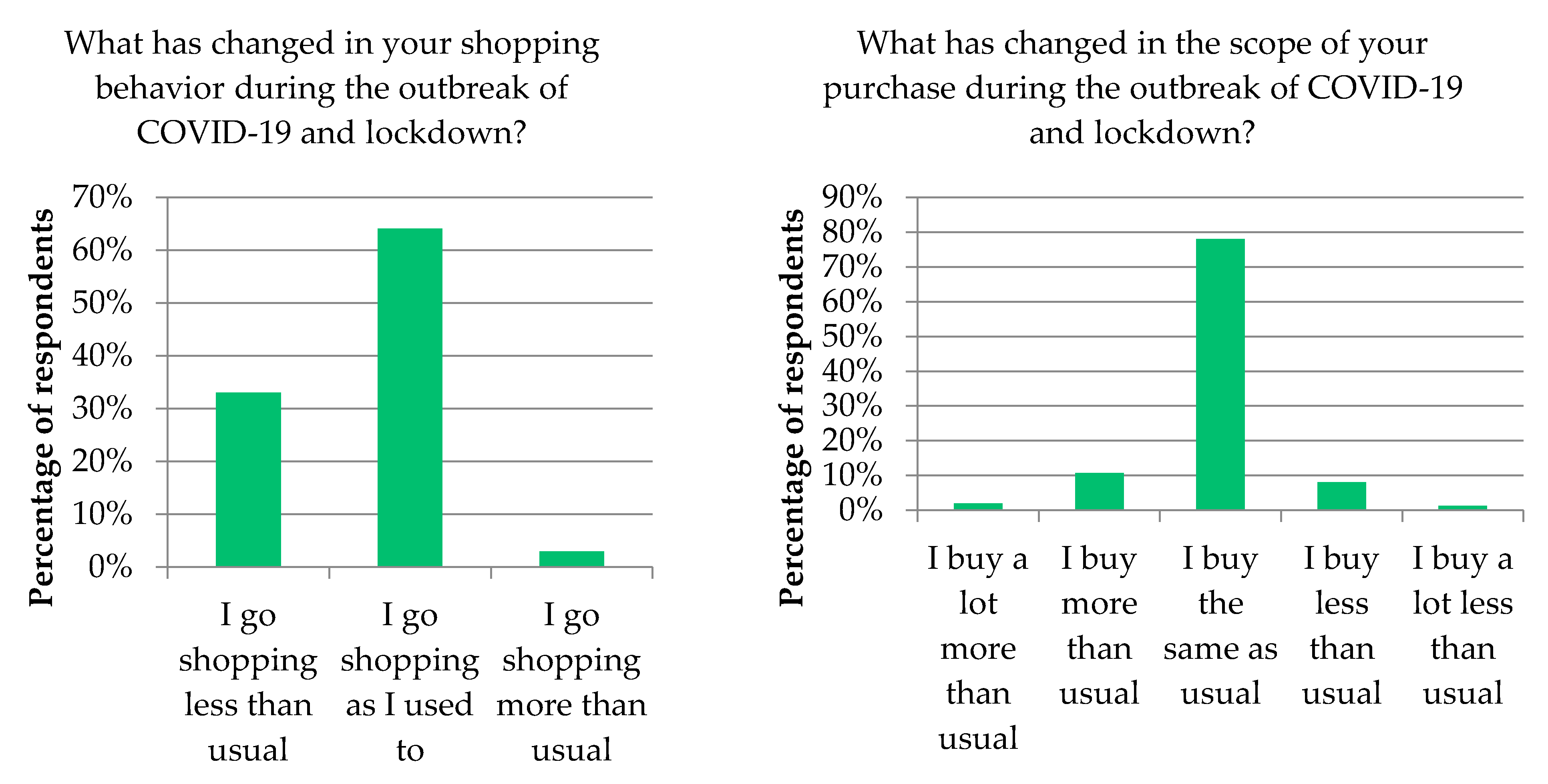 Sustainability 13 08617 g002