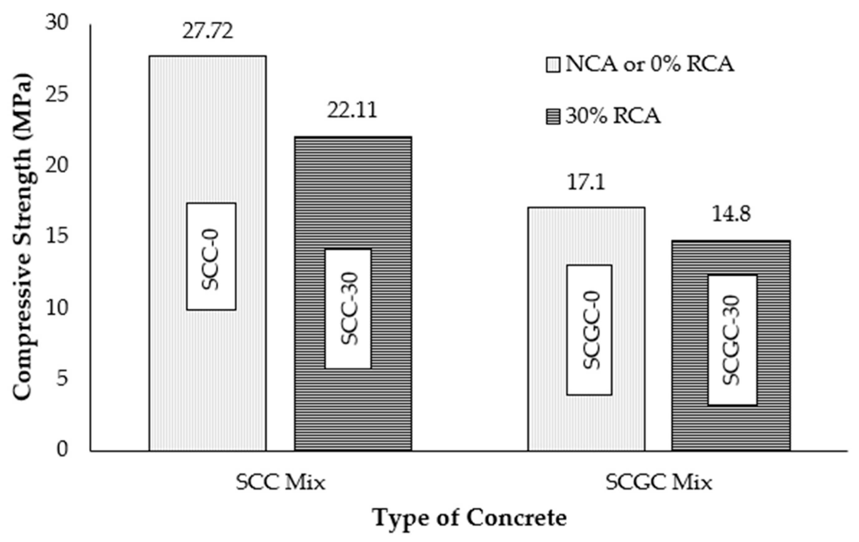 Sustainability 13 08621 g004 550