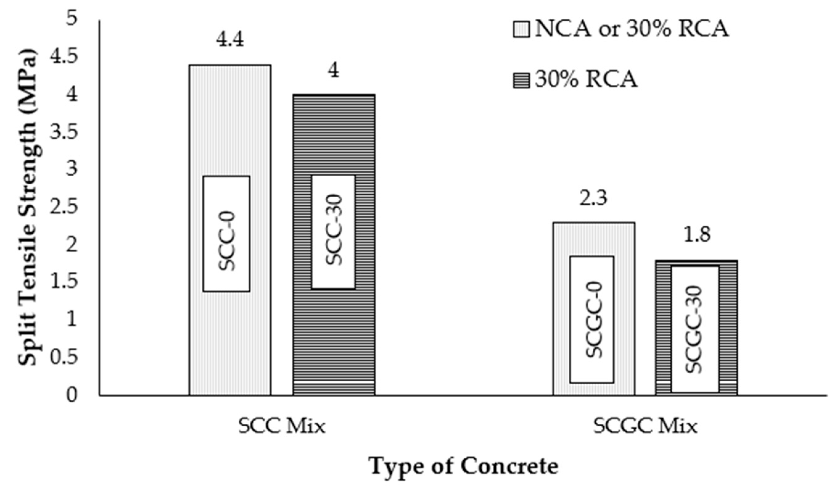 Sustainability 13 08621 g006 550