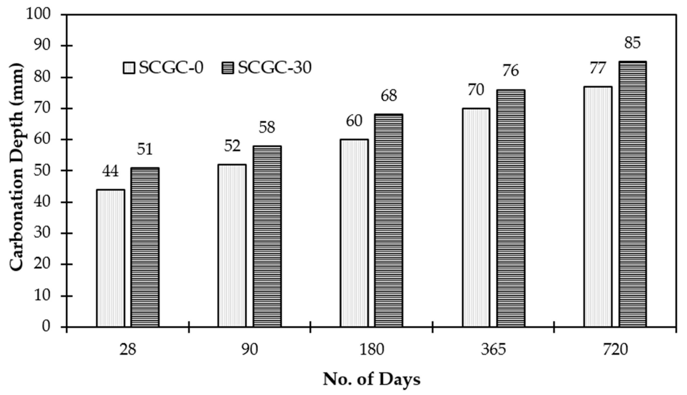 Sustainability 13 08621 g014 550