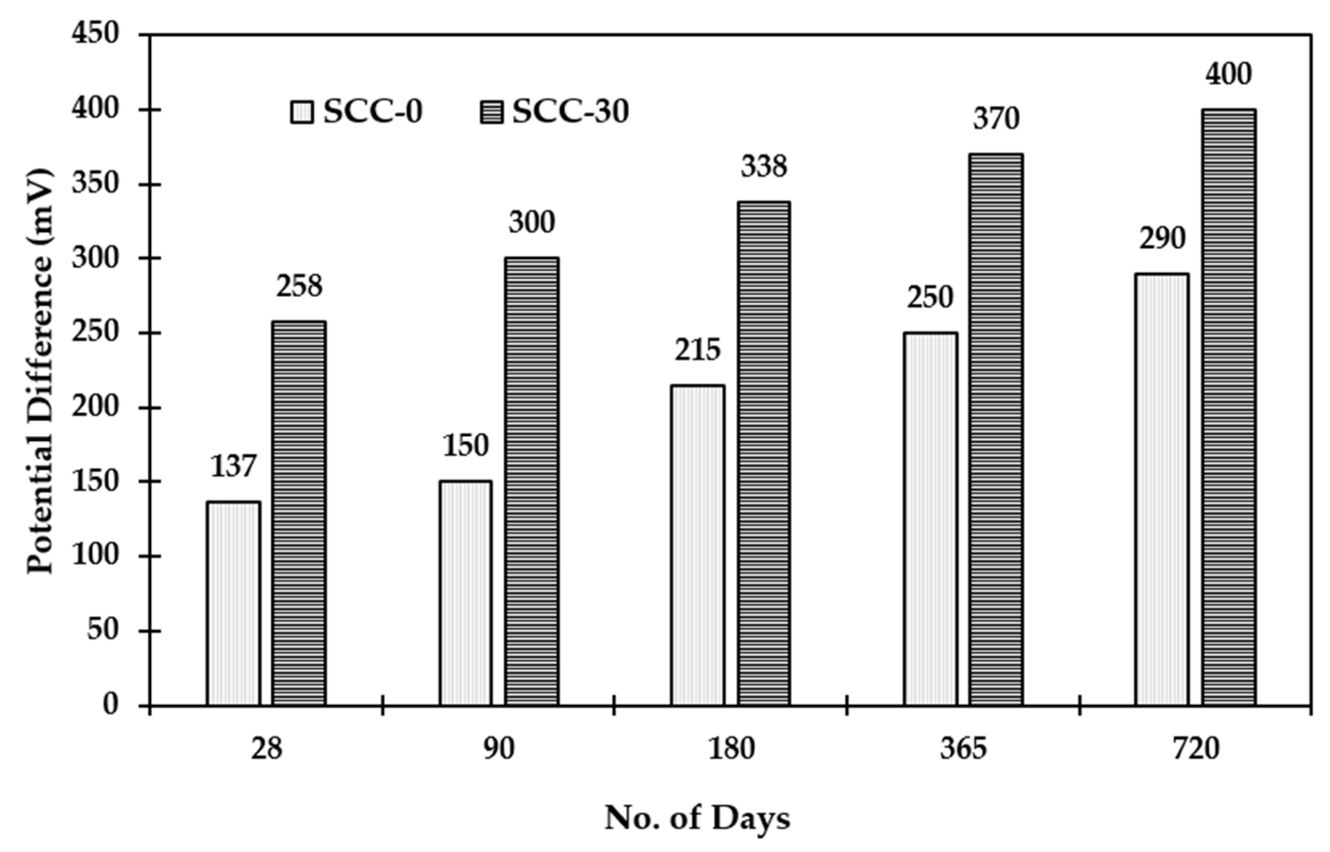 Sustainability 13 08621 g016 550