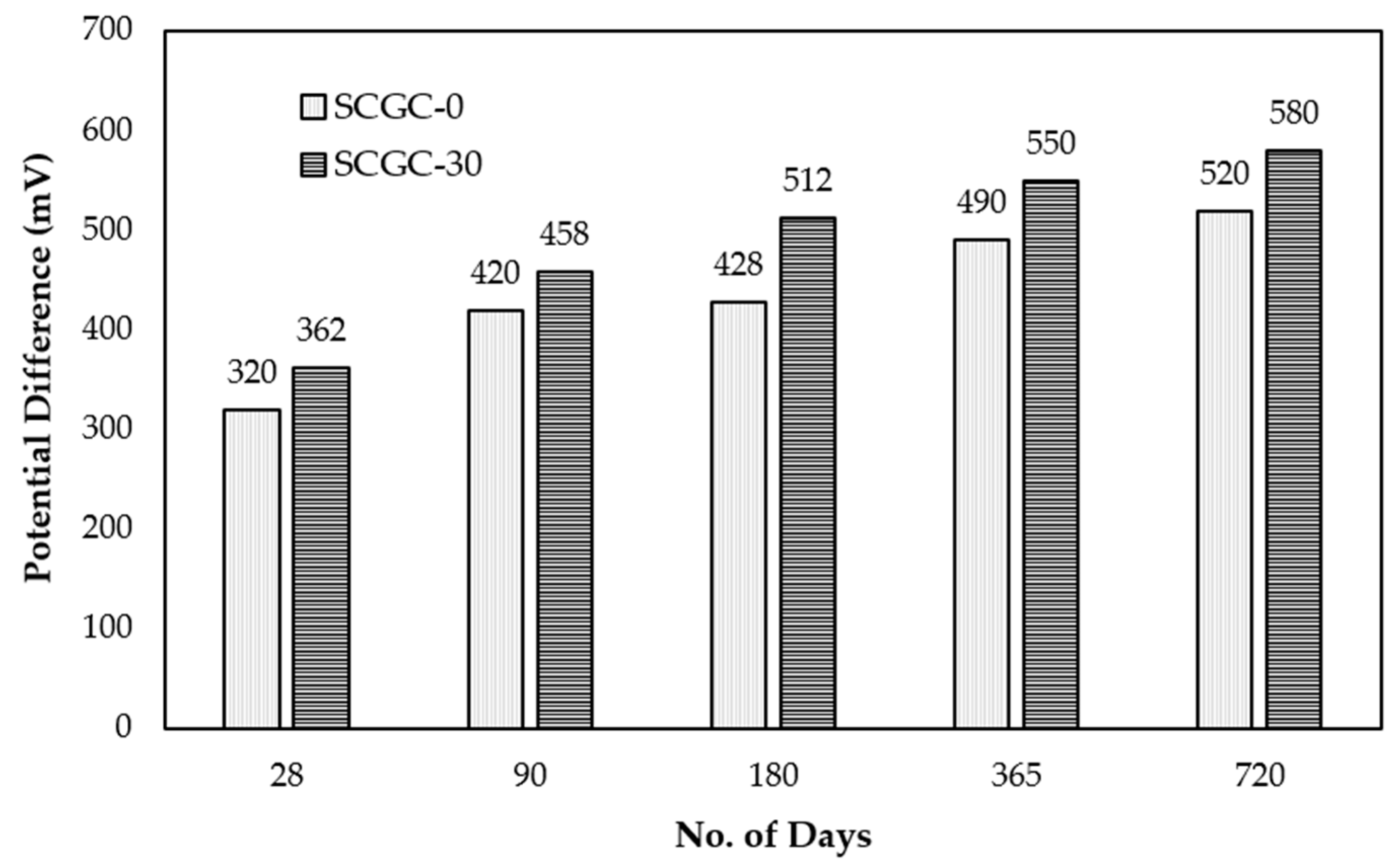 Sustainability 13 08621 g017 550