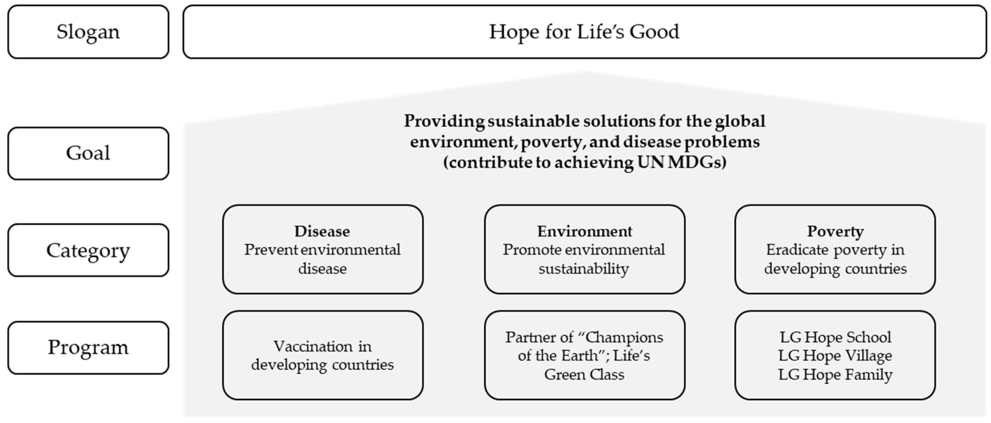 Sustainability 13 08624 g002 550