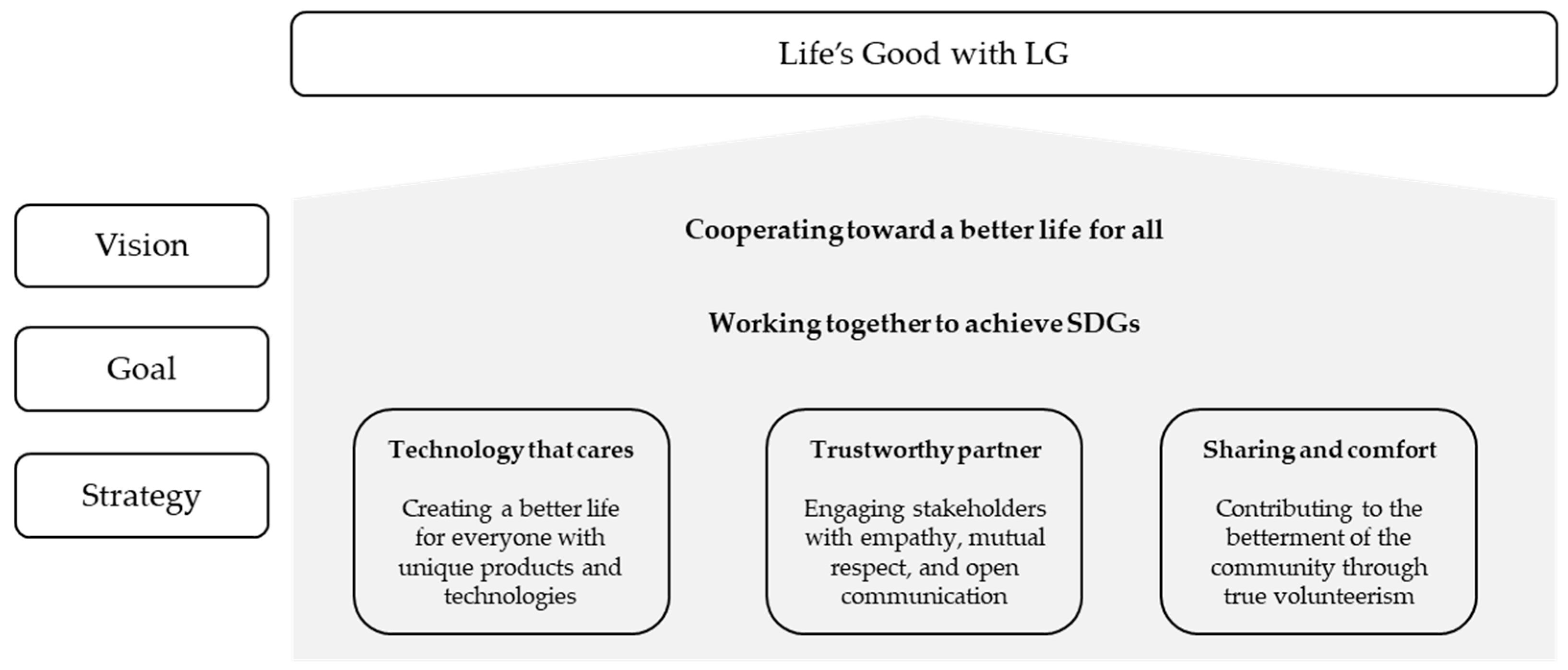 Sustainability 13 08624 g003 550