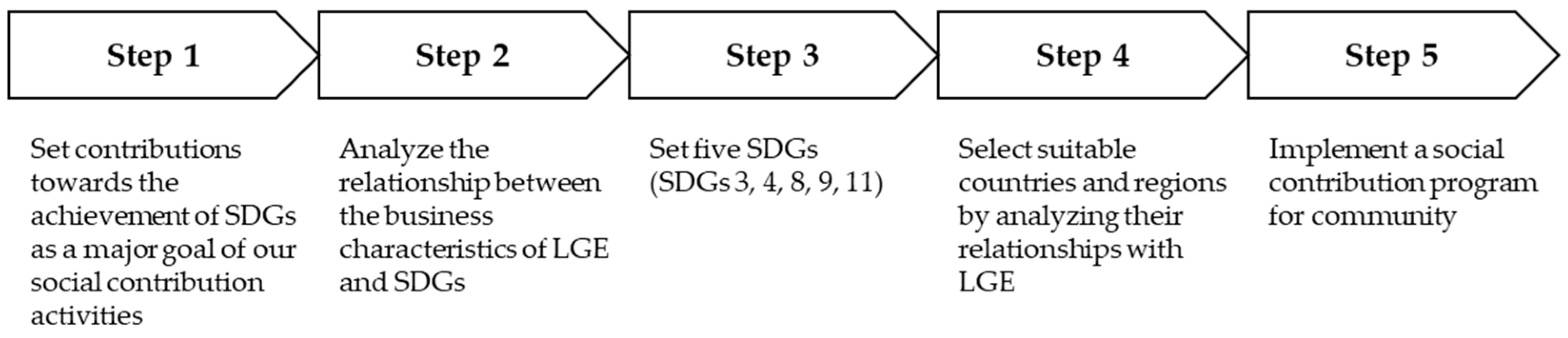 Sustainability 13 08624 g005 550