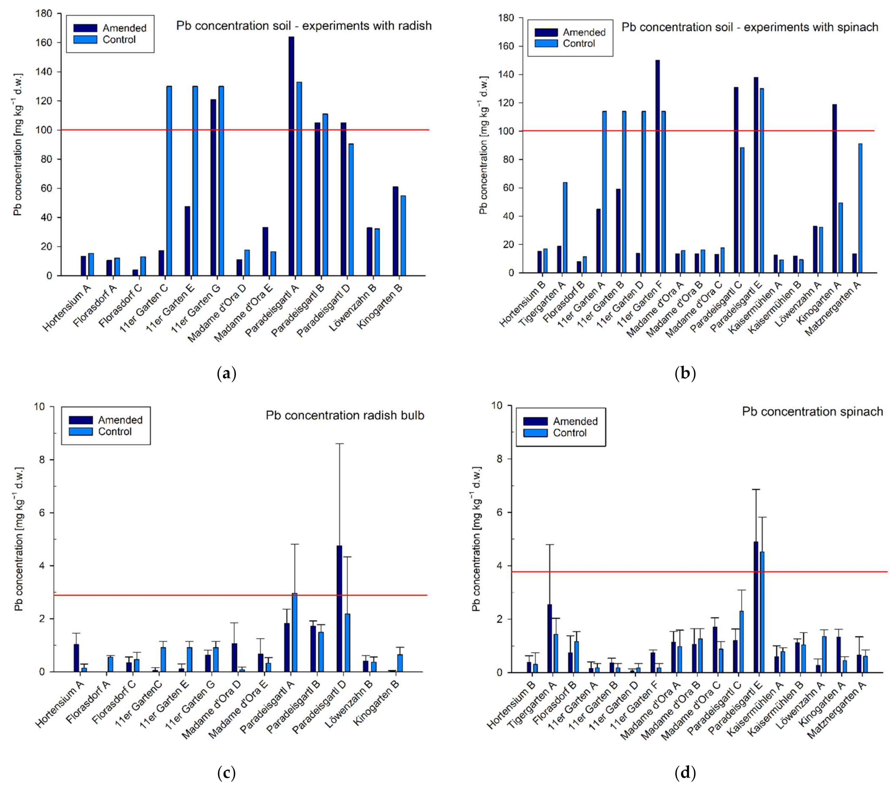 Sustainability 13 08626 g002 550