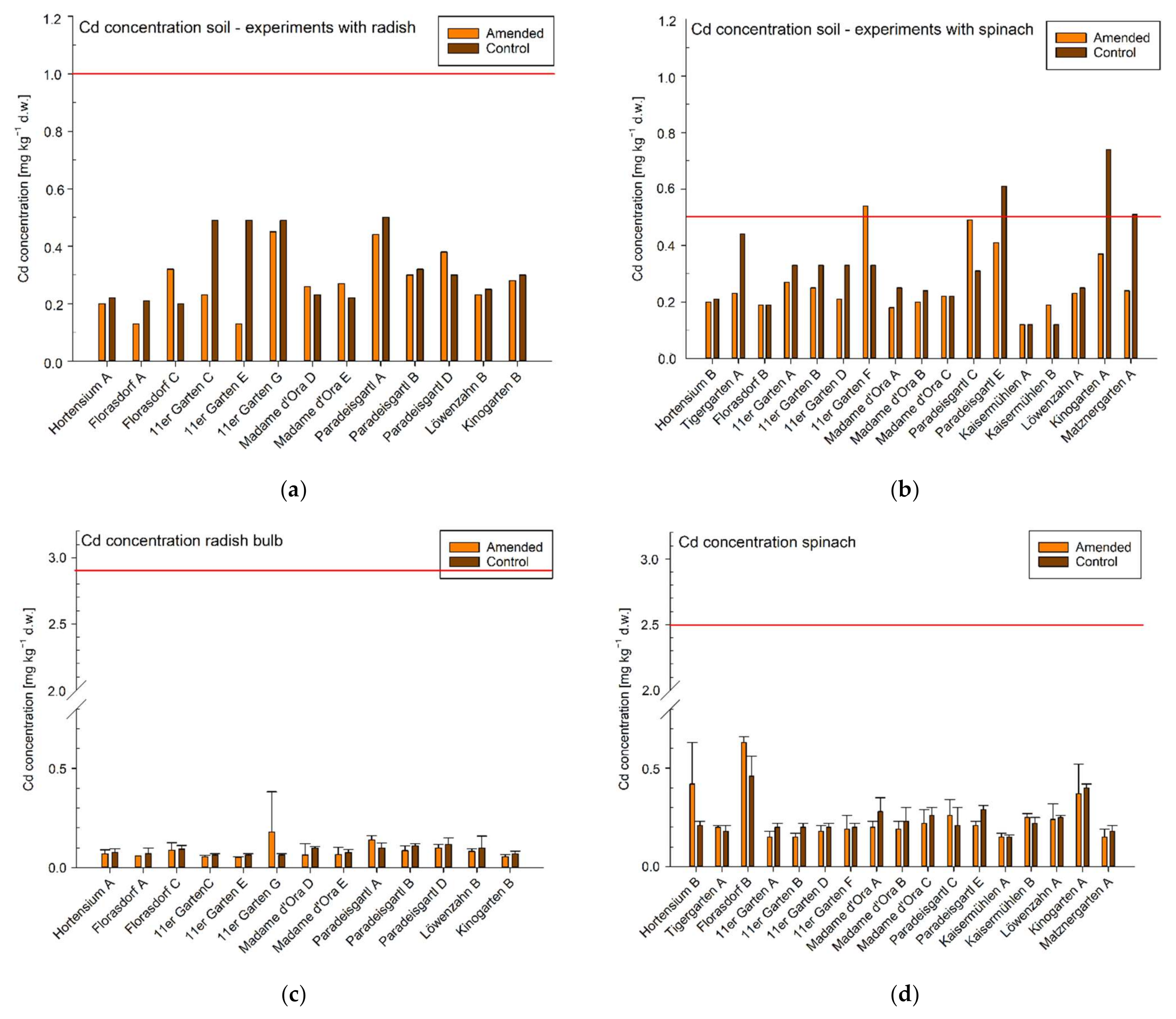 Sustainability 13 08626 g003 550