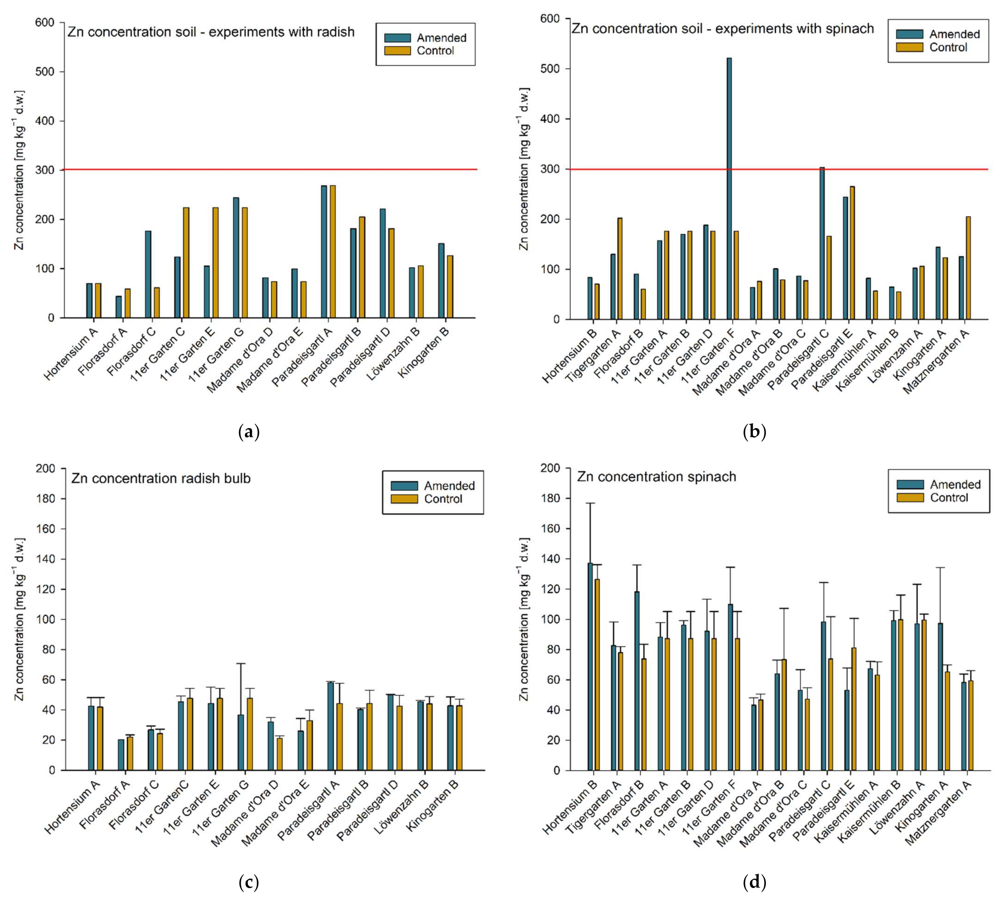Sustainability 13 08626 g004 550