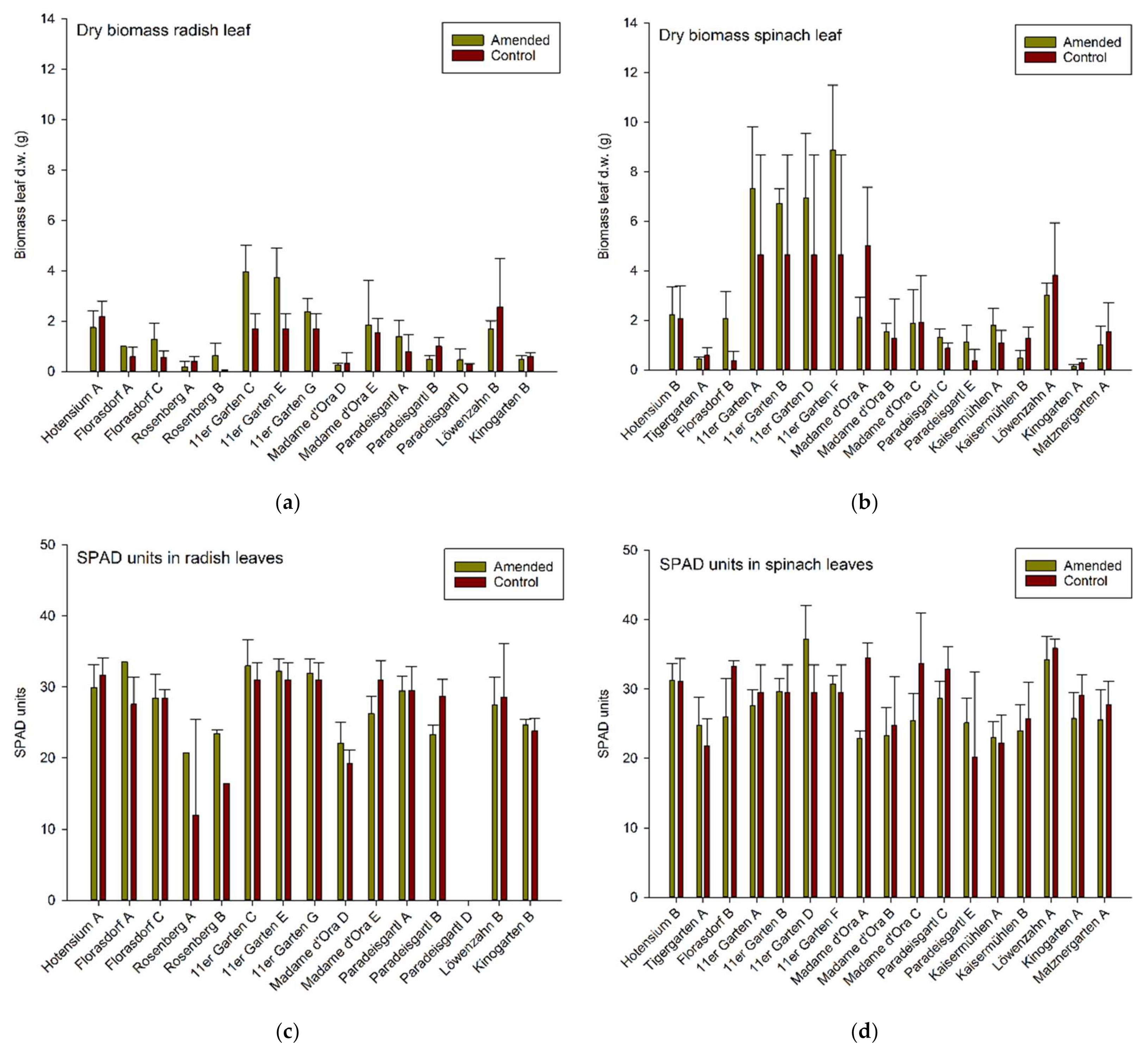 Sustainability 13 08626 g005 550