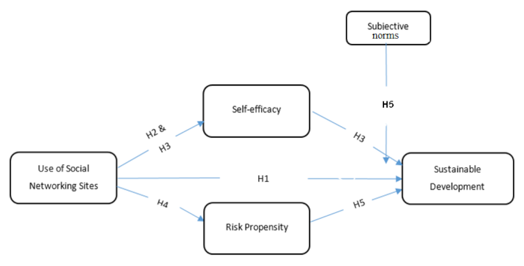 Sustainability 13 08627 g001