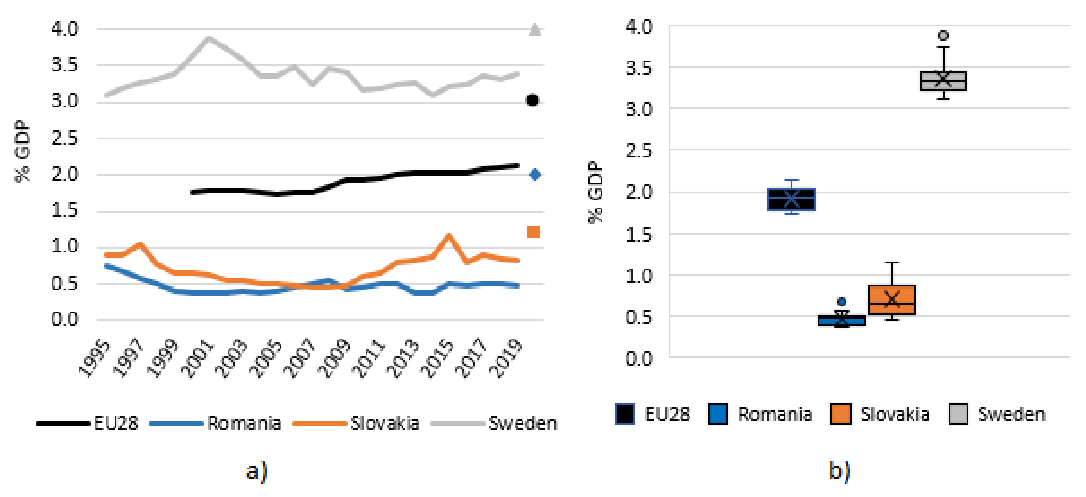 Sustainability 13 08628 g003