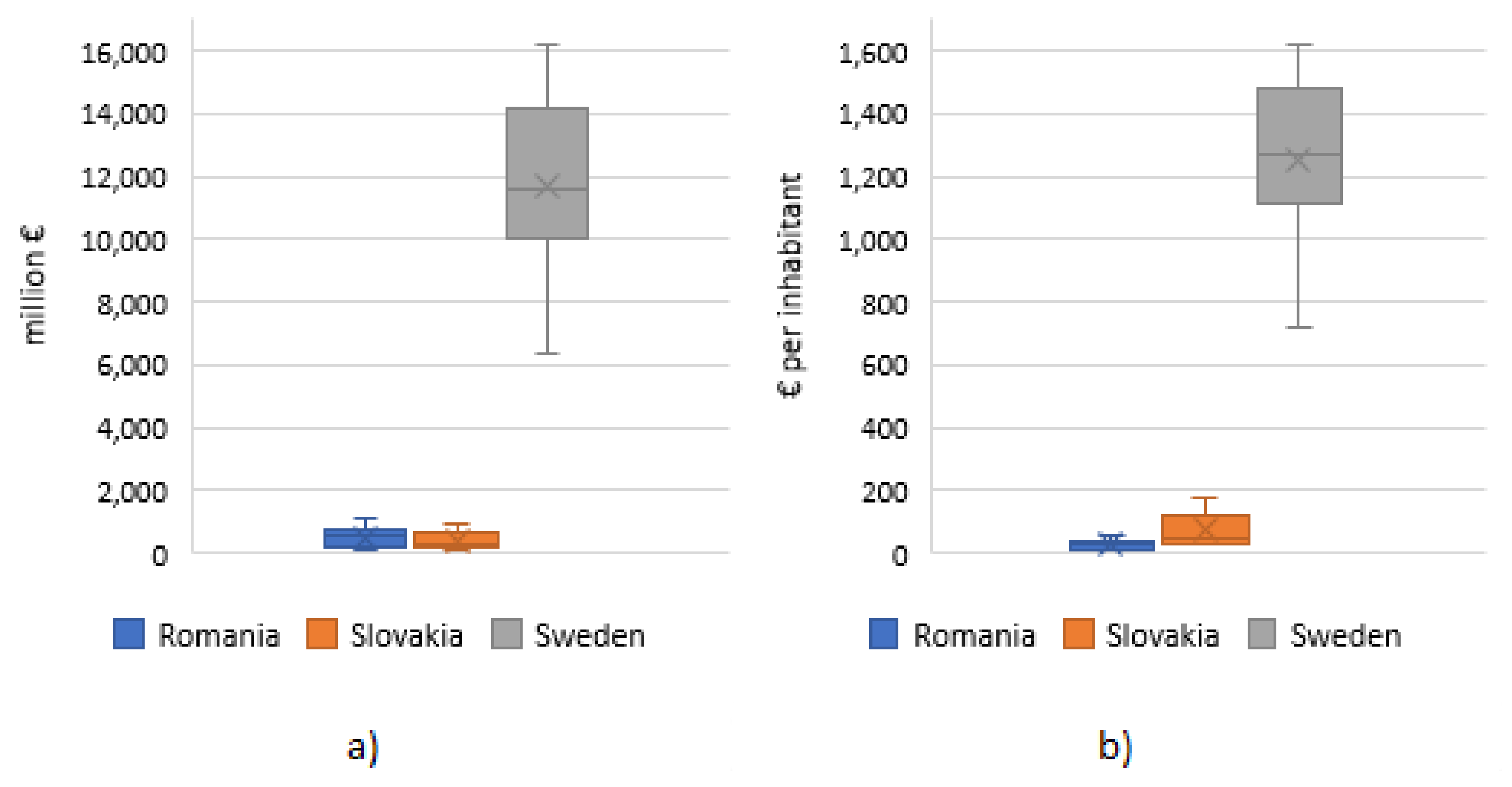 Sustainability 13 08628 g005