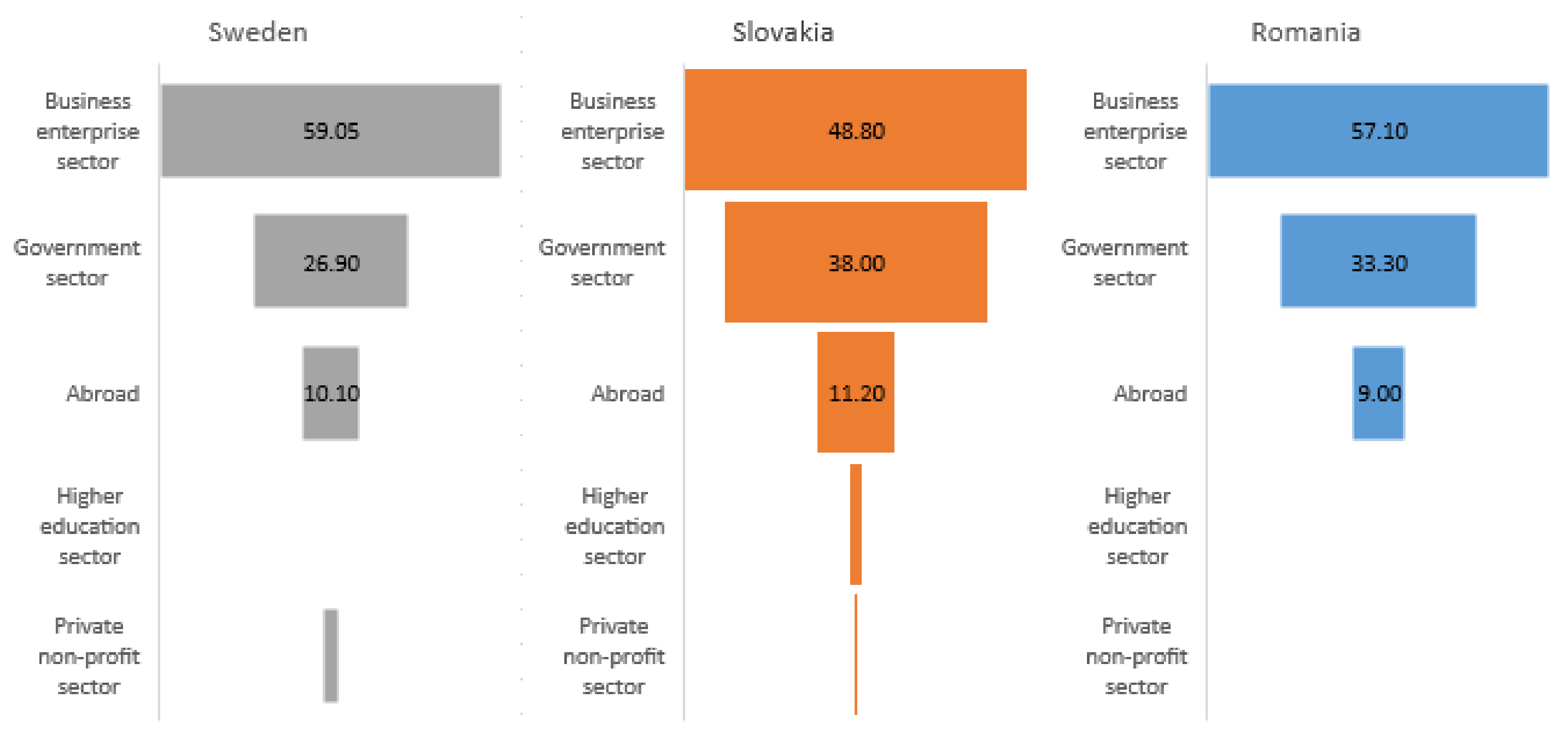 Sustainability 13 08628 g006