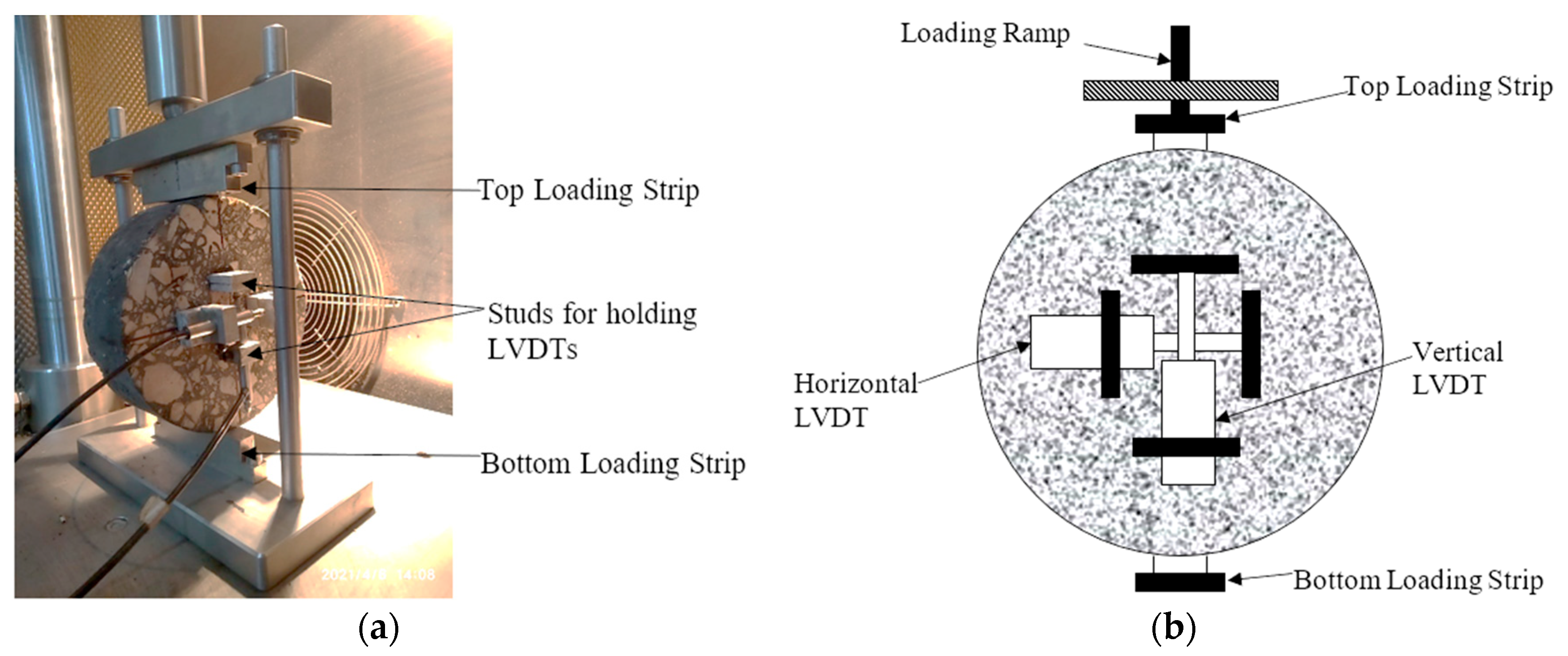 Sustainability 13 08630 g004