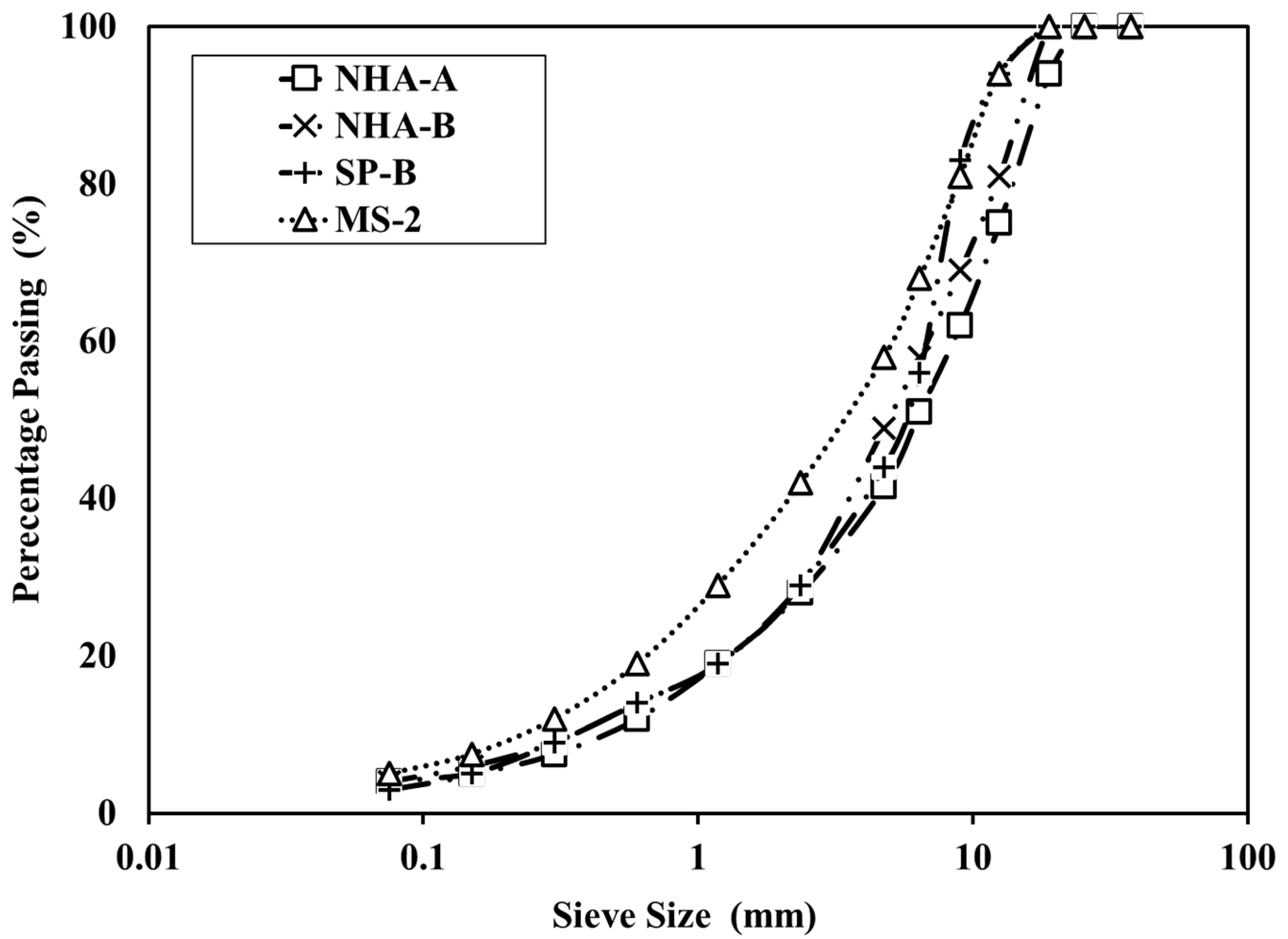 Sustainability 13 08630 g005