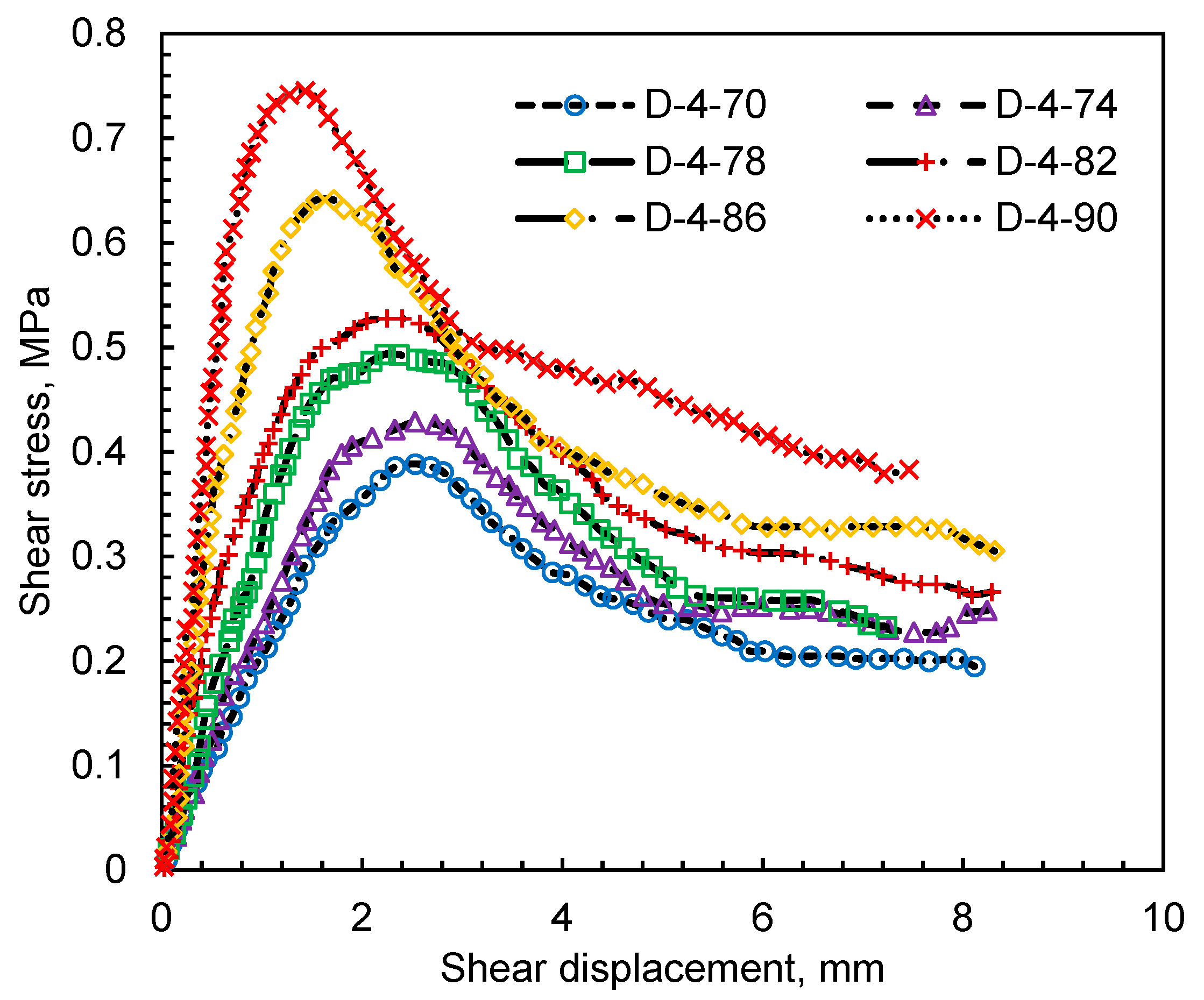 Sustainability 13 08630 g006