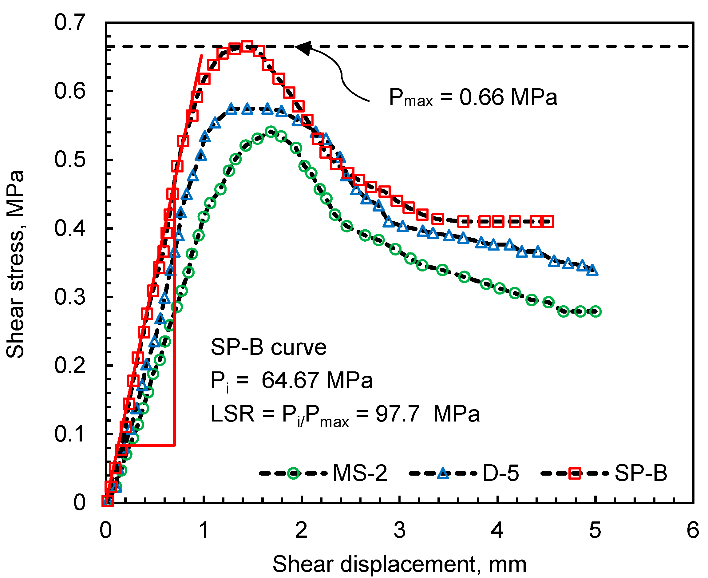Sustainability 13 08630 g007