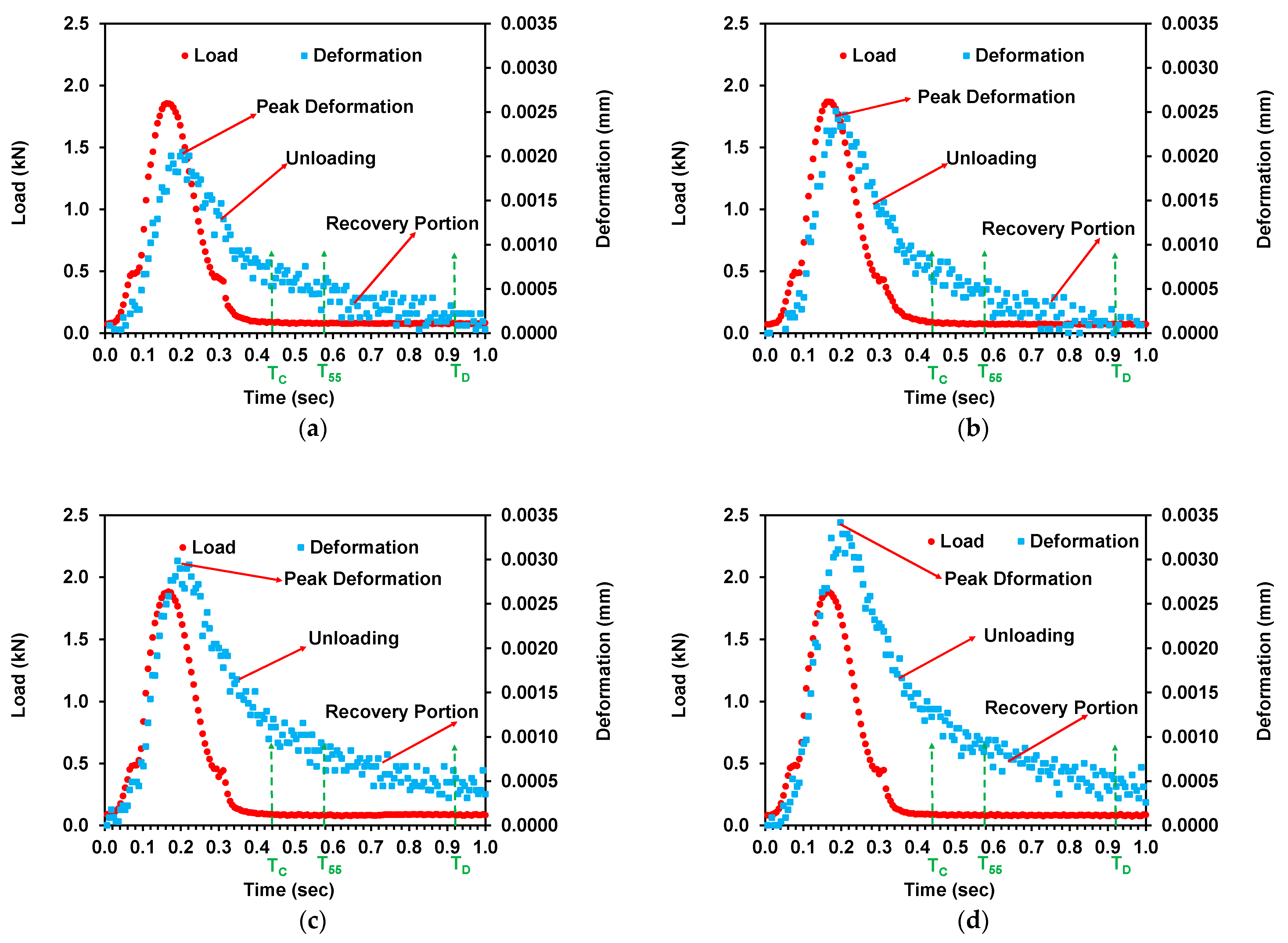 Sustainability 13 08630 g010