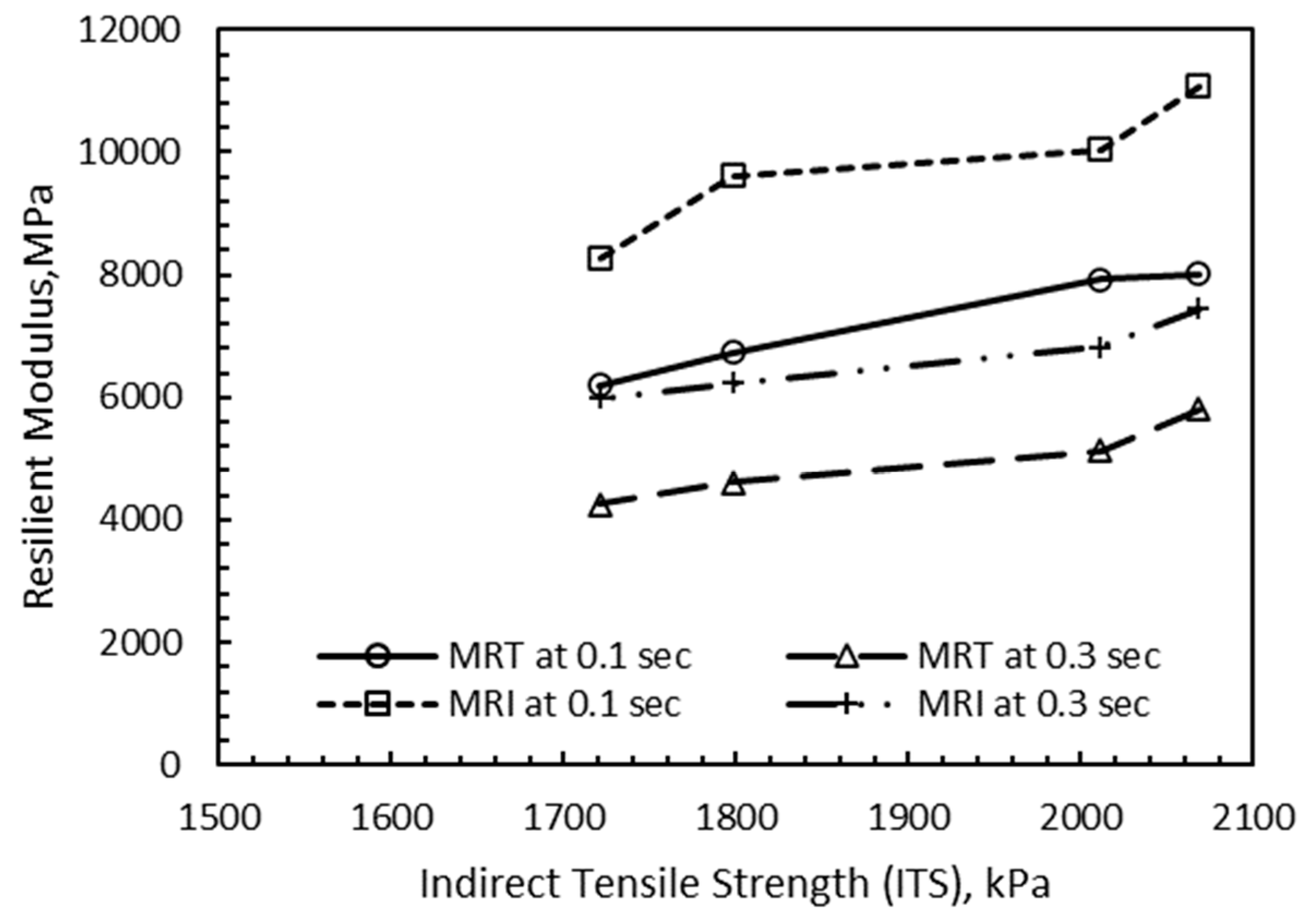 Sustainability 13 08630 g019