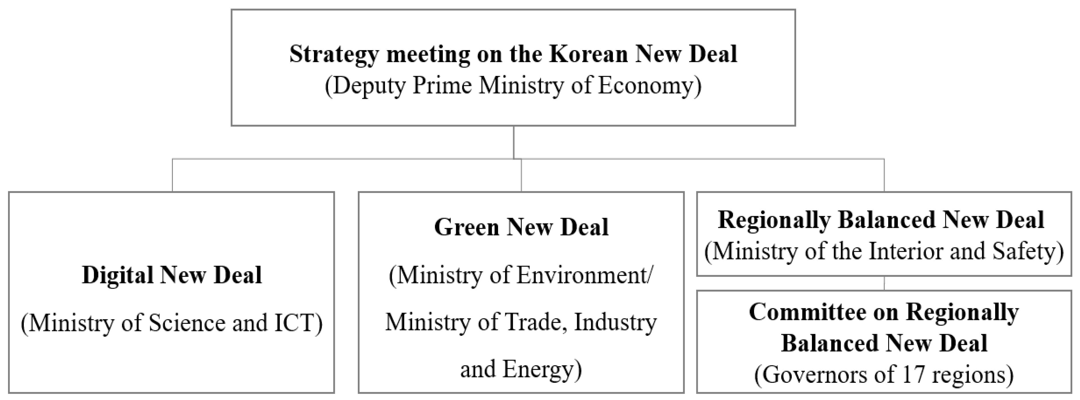 Sustainability 13 08637 g001 550