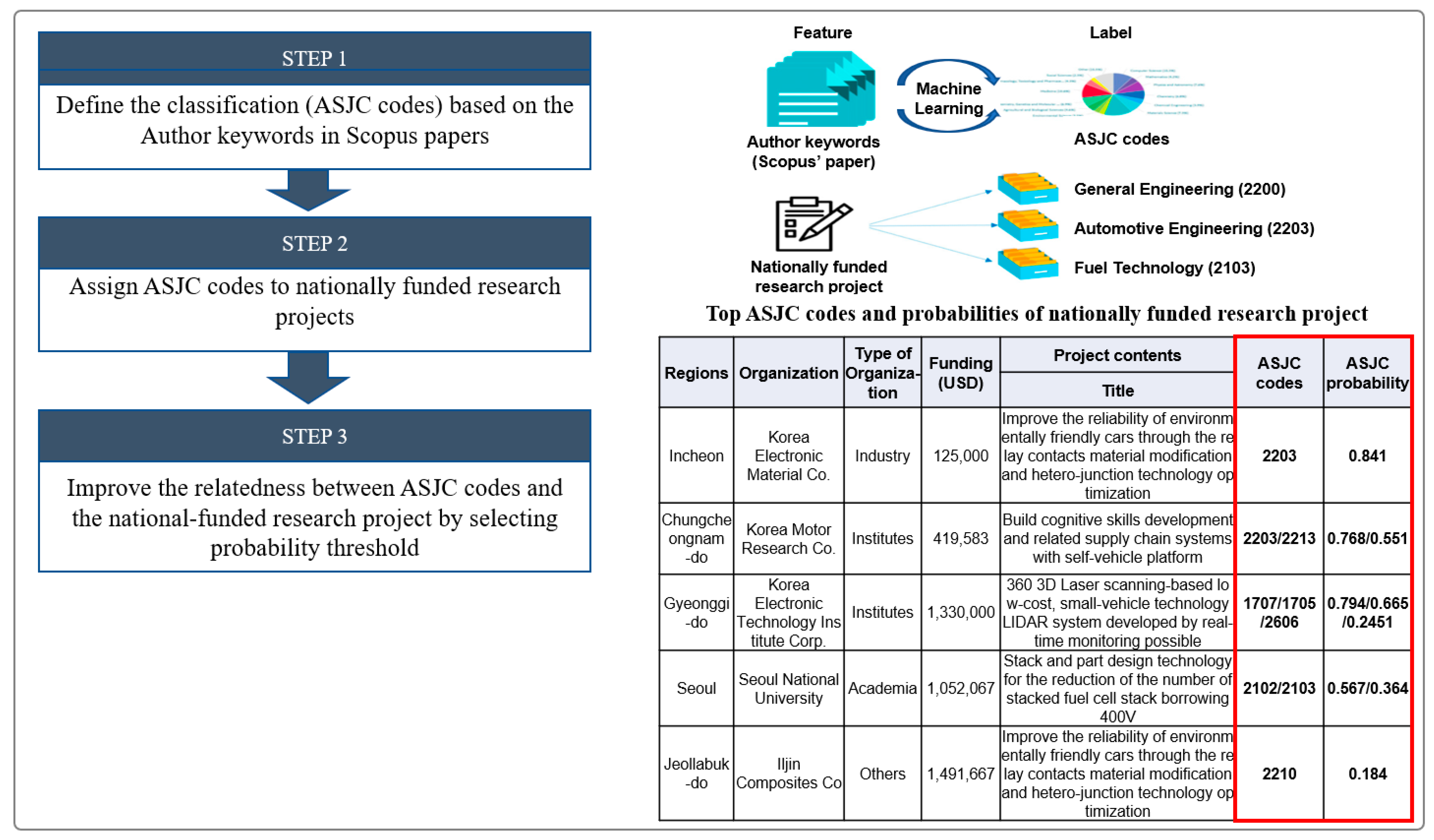 Sustainability 13 08637 g002 550
