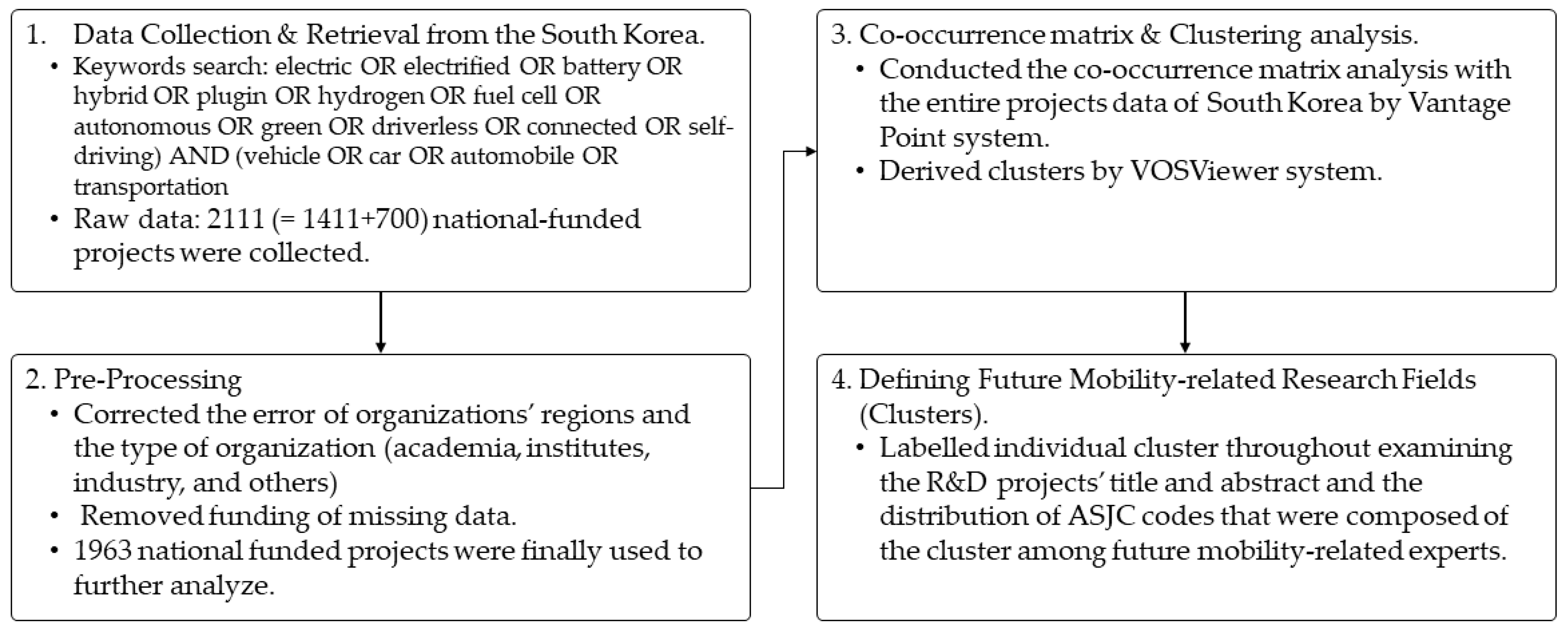 Sustainability 13 08637 g003 550