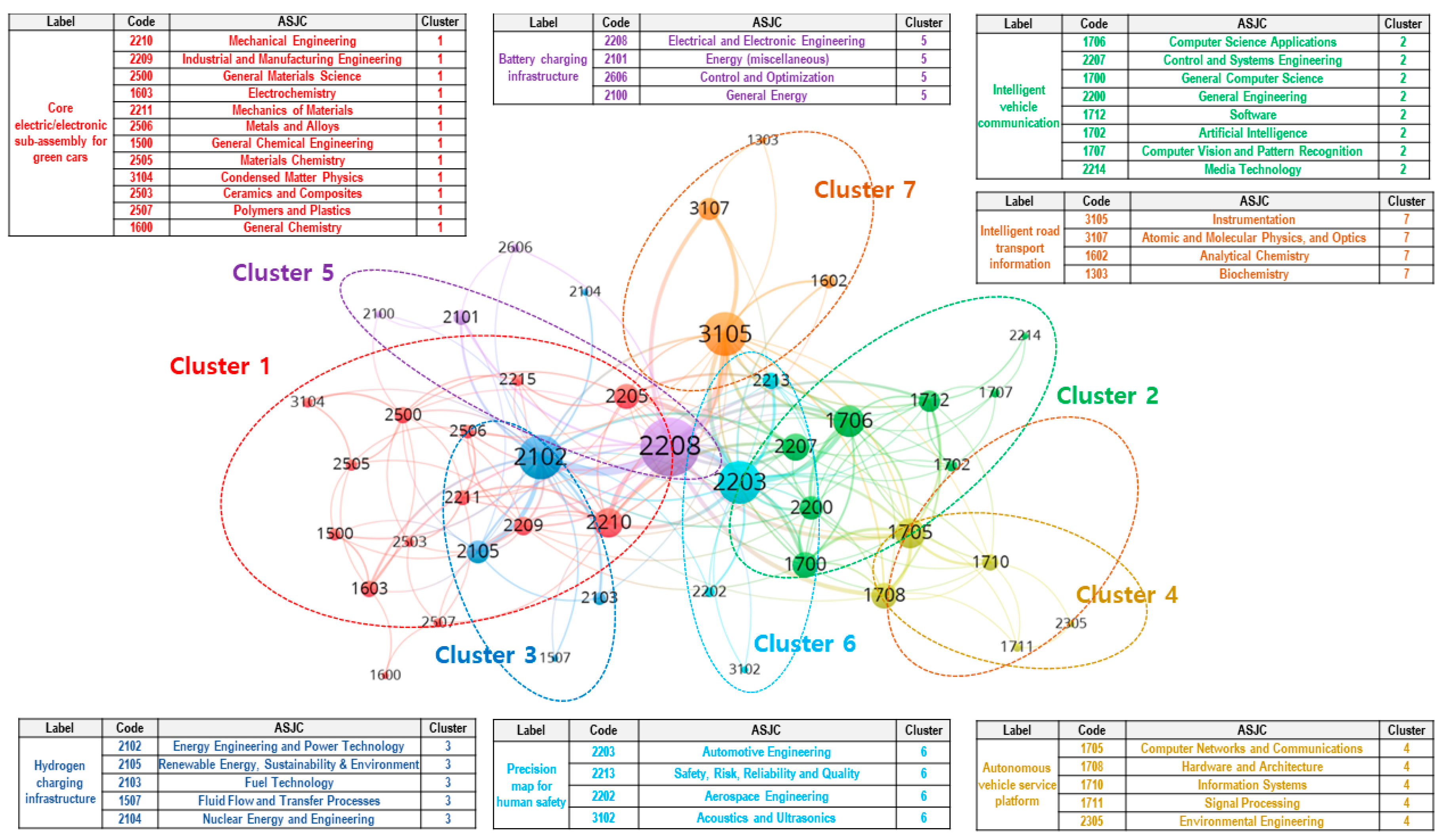 Sustainability 13 08637 g004 550