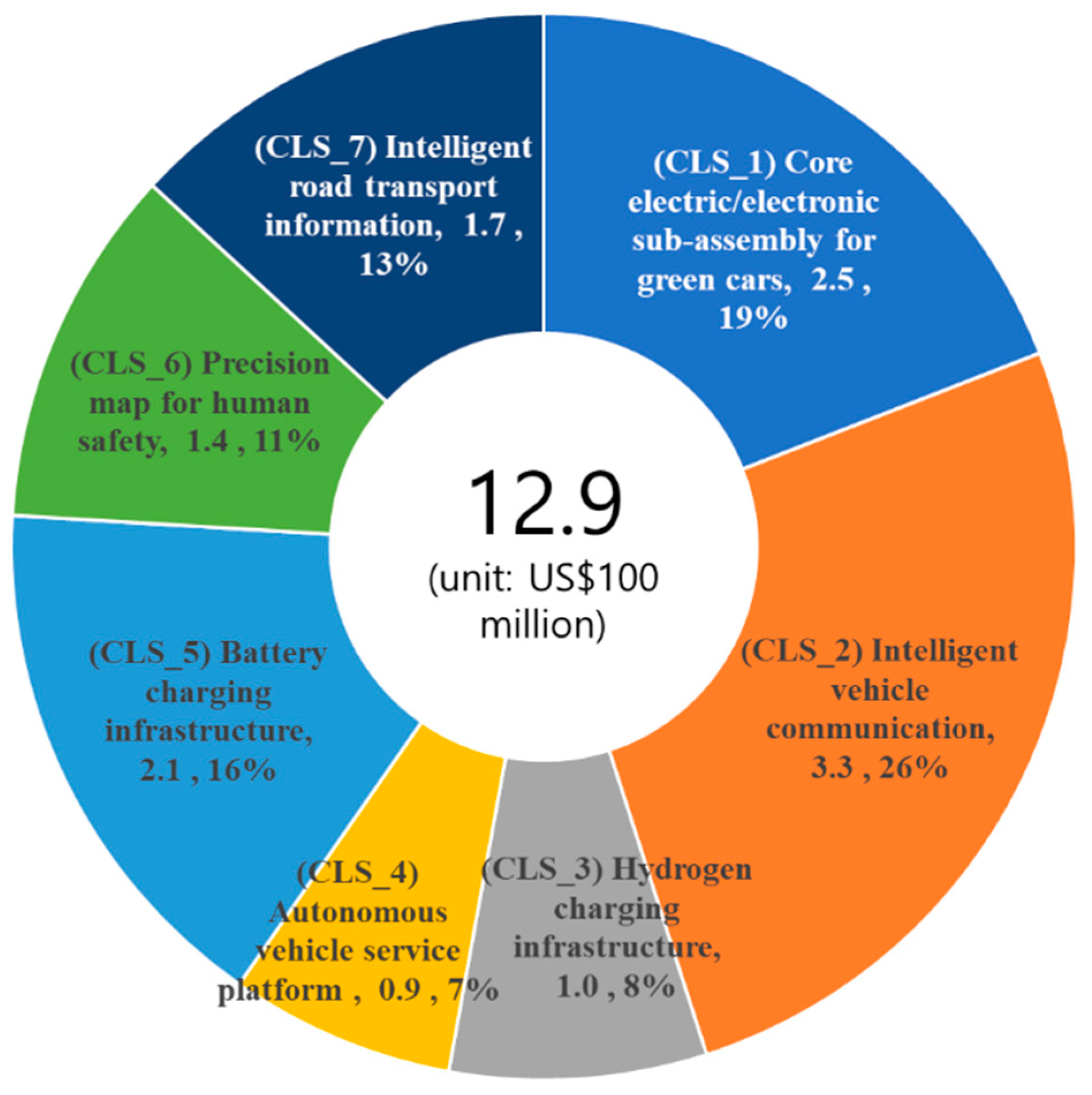 Sustainability 13 08637 g006 550
